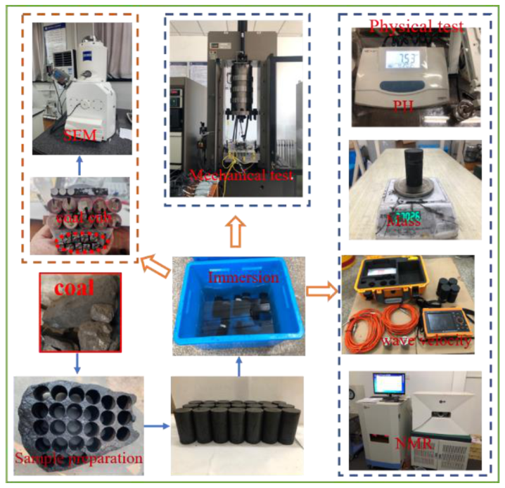 Mathematics 09 03264 g001