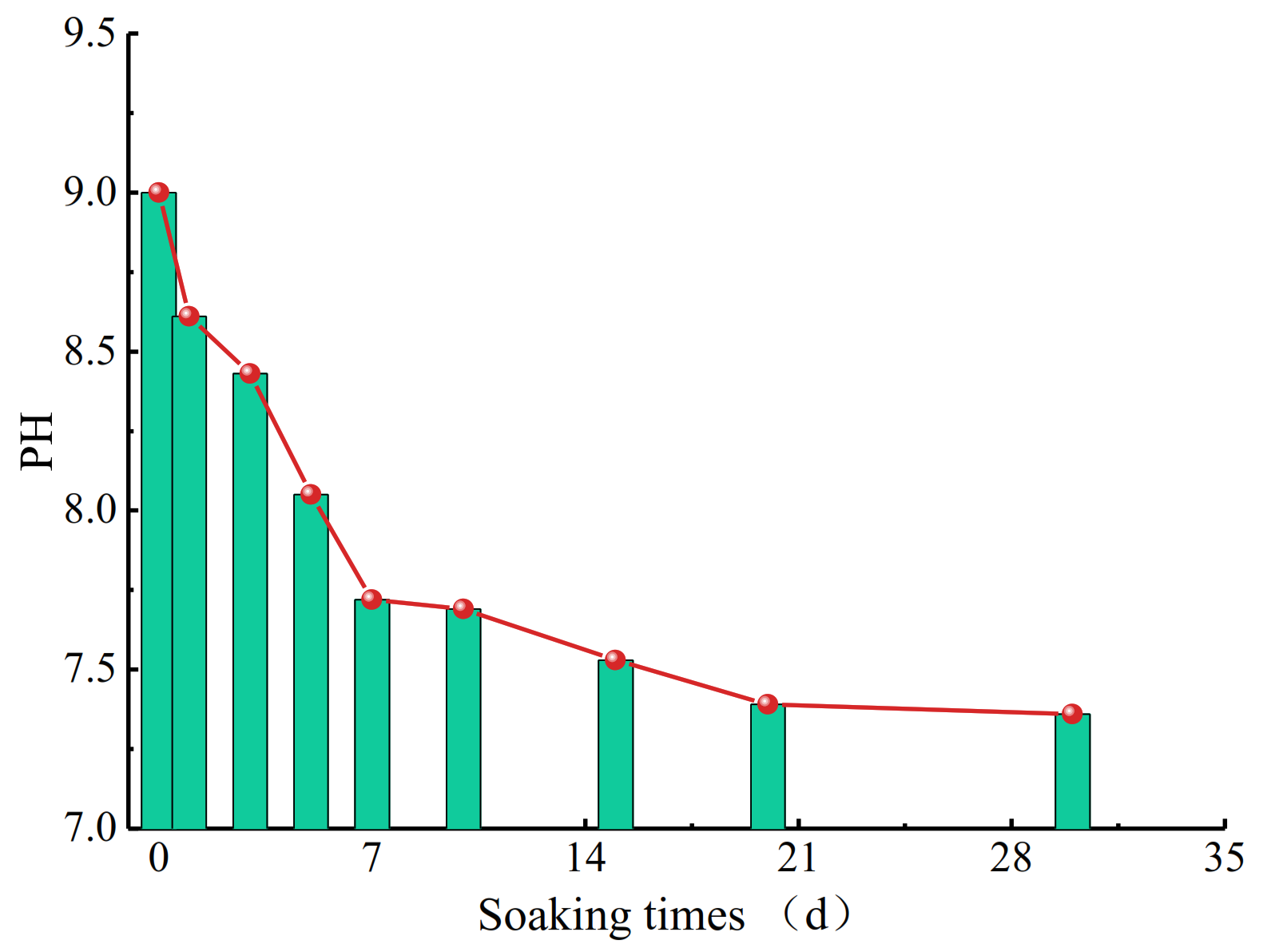 Mathematics 09 03264 g002