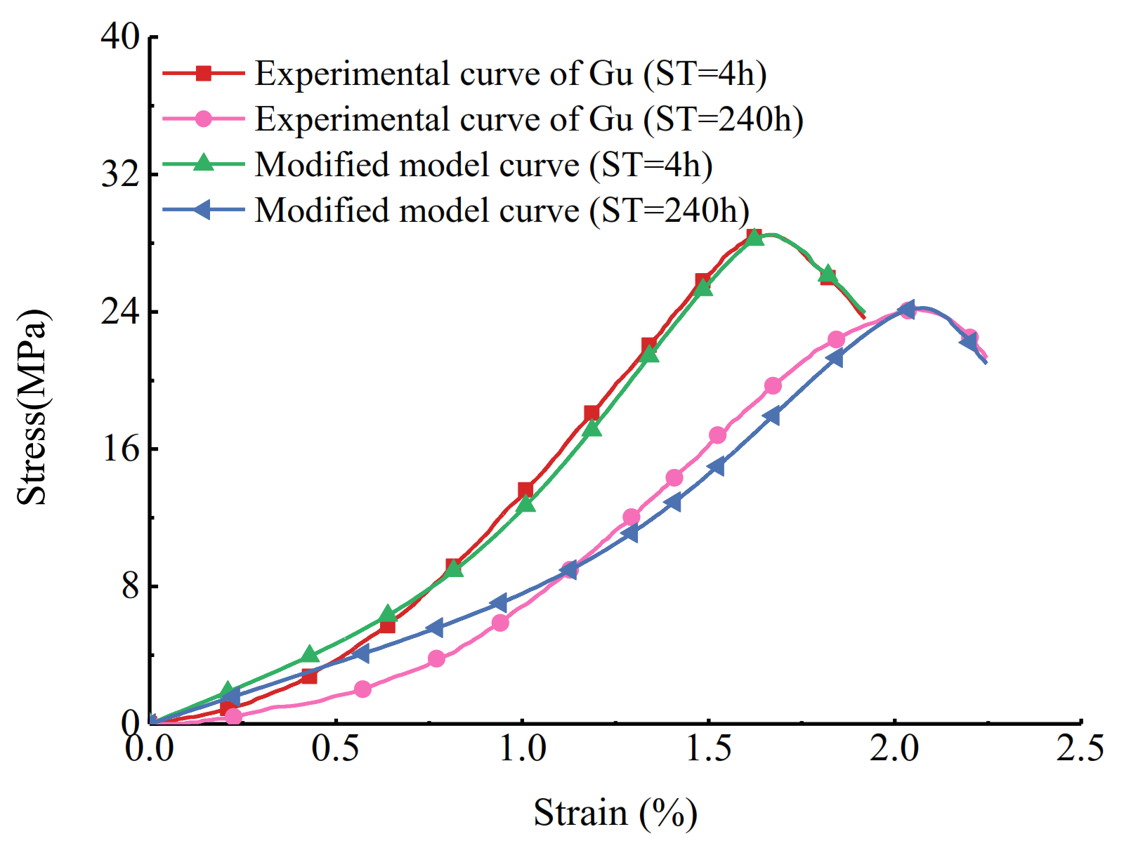 Mathematics 09 03264 g013