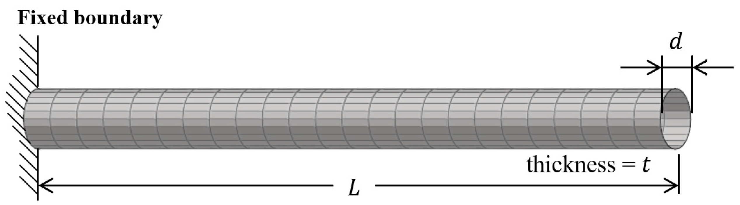 Mathematics 09 03278 g002