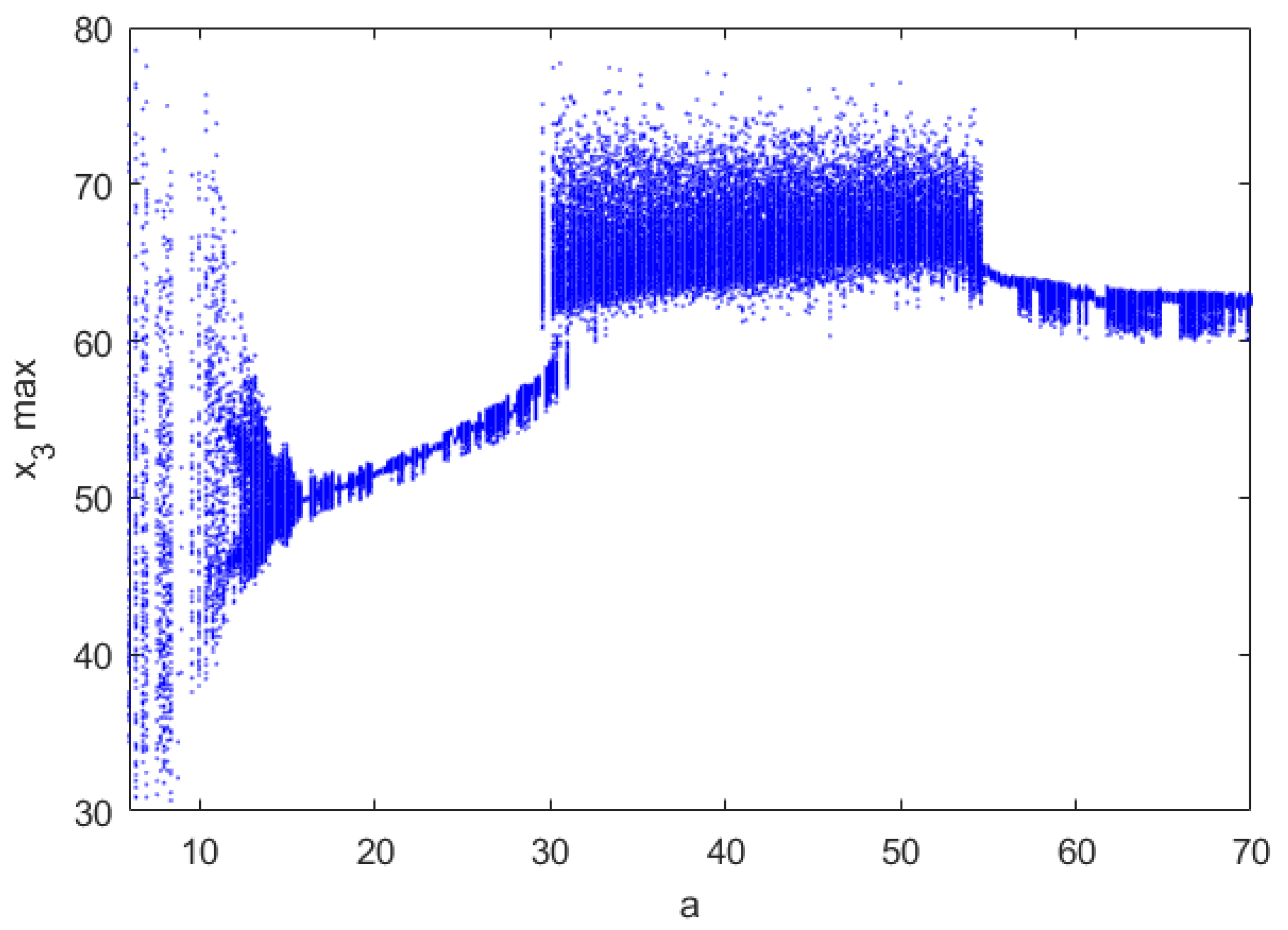 Mathematics 09 03281 g007