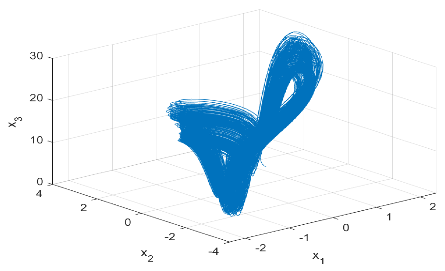 Mathematics 09 03281 g010