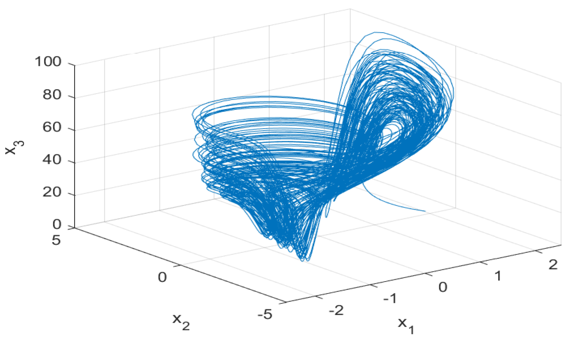 Mathematics 09 03281 g011