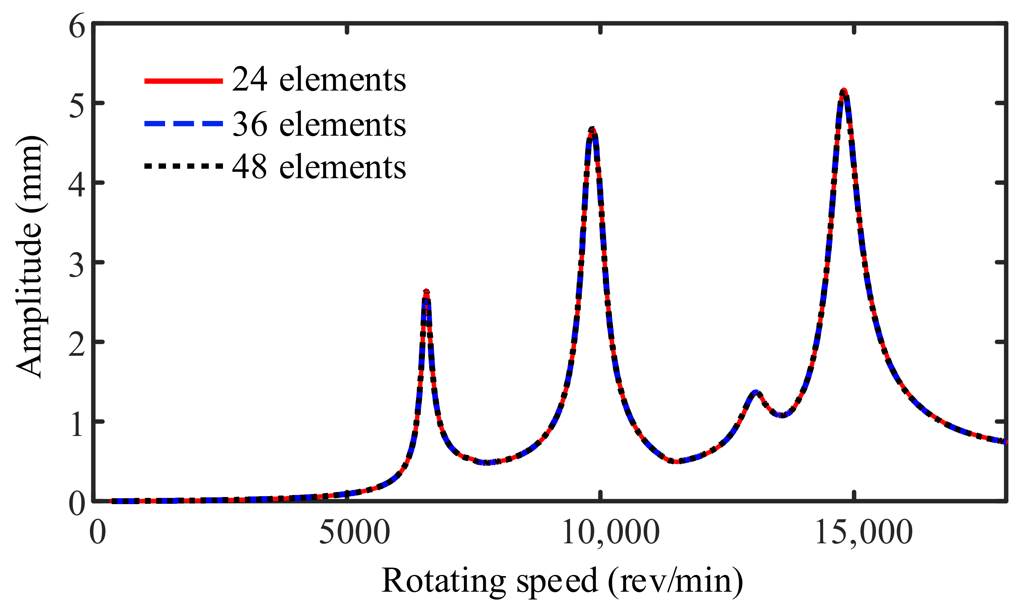 Mathematics 10 00003 g004