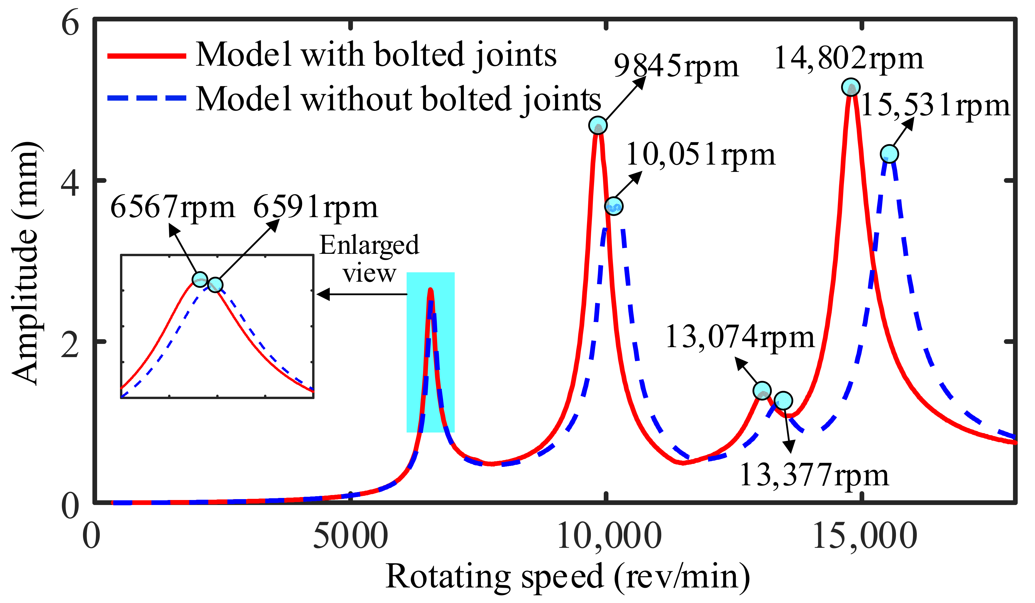 Mathematics 10 00003 g006
