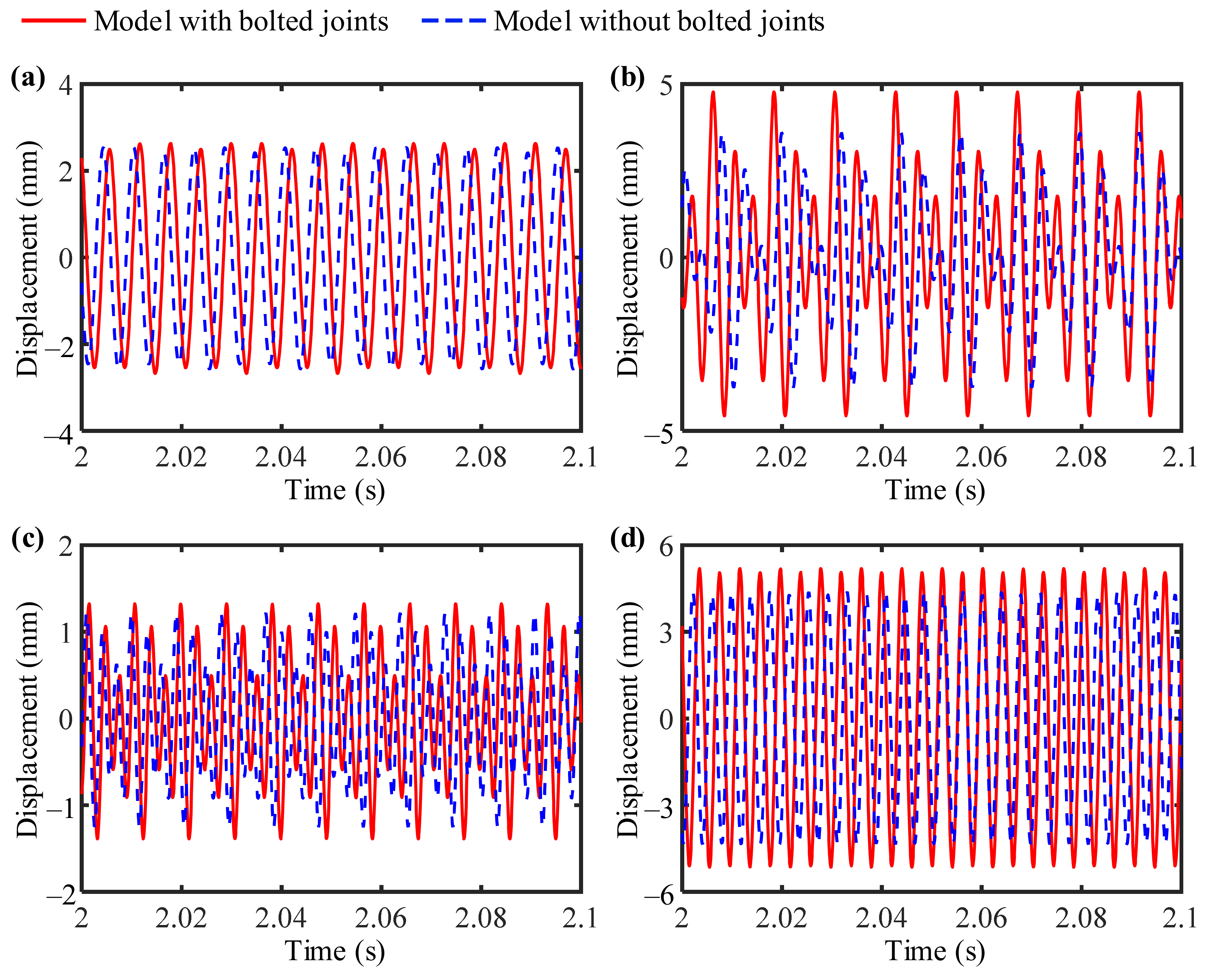 Mathematics 10 00003 g007