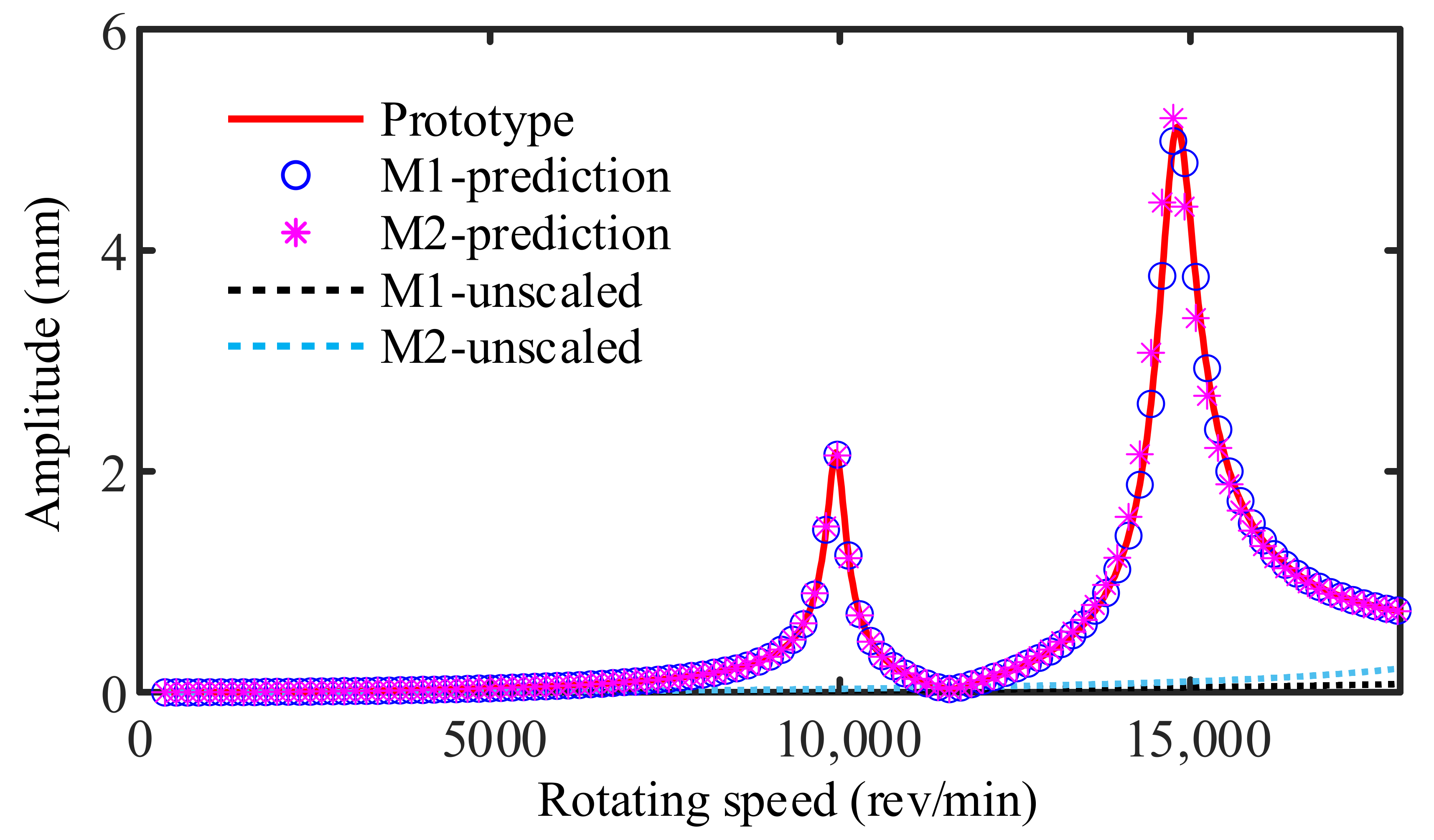 Mathematics 10 00003 g011
