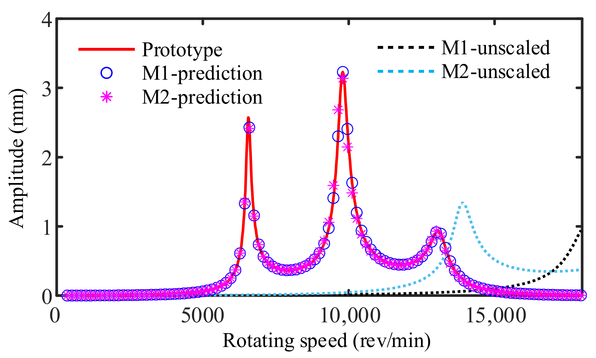 Mathematics 10 00003 g013