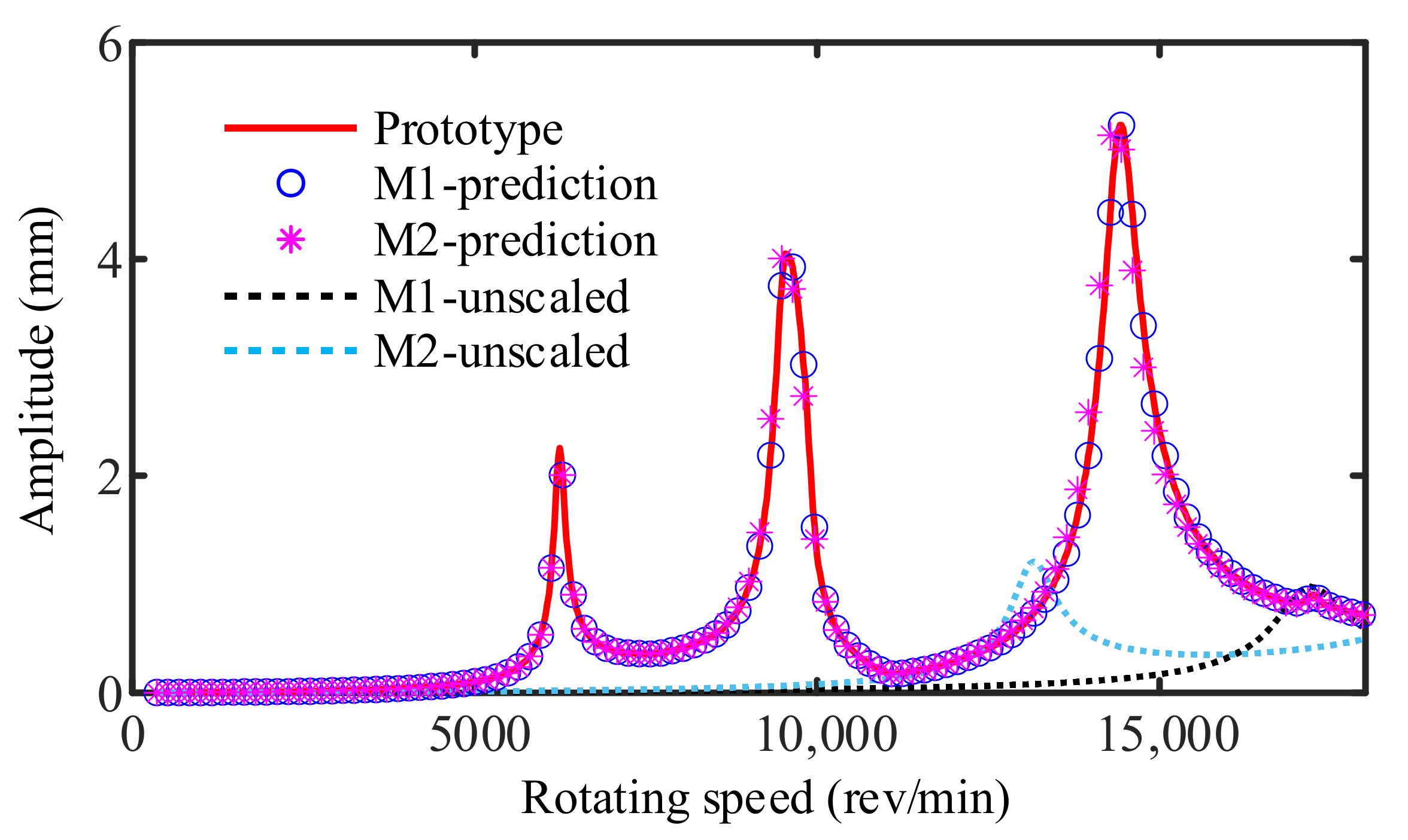 Mathematics 10 00003 g017