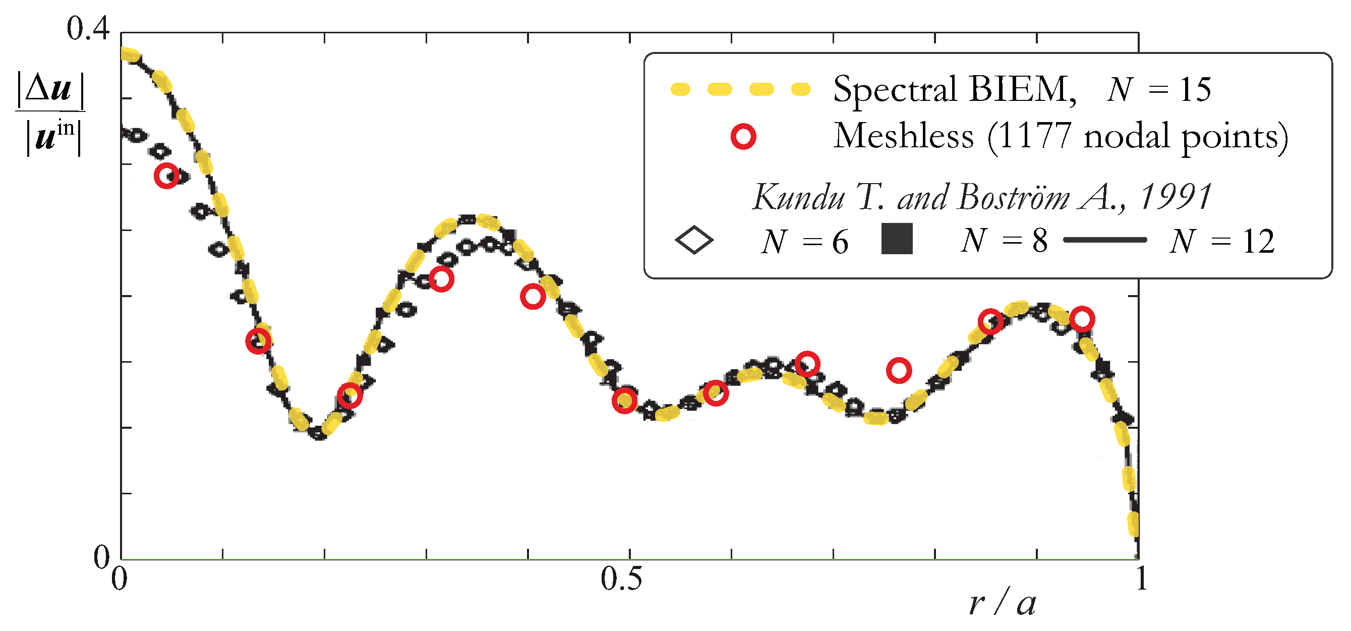 Mathematics 10 00038 g003 Mathematics 10 00038 g003