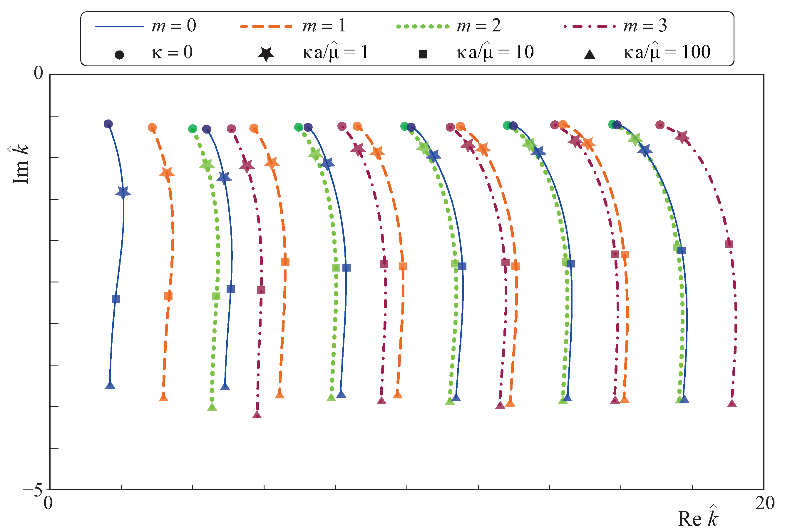 nanometer to meter