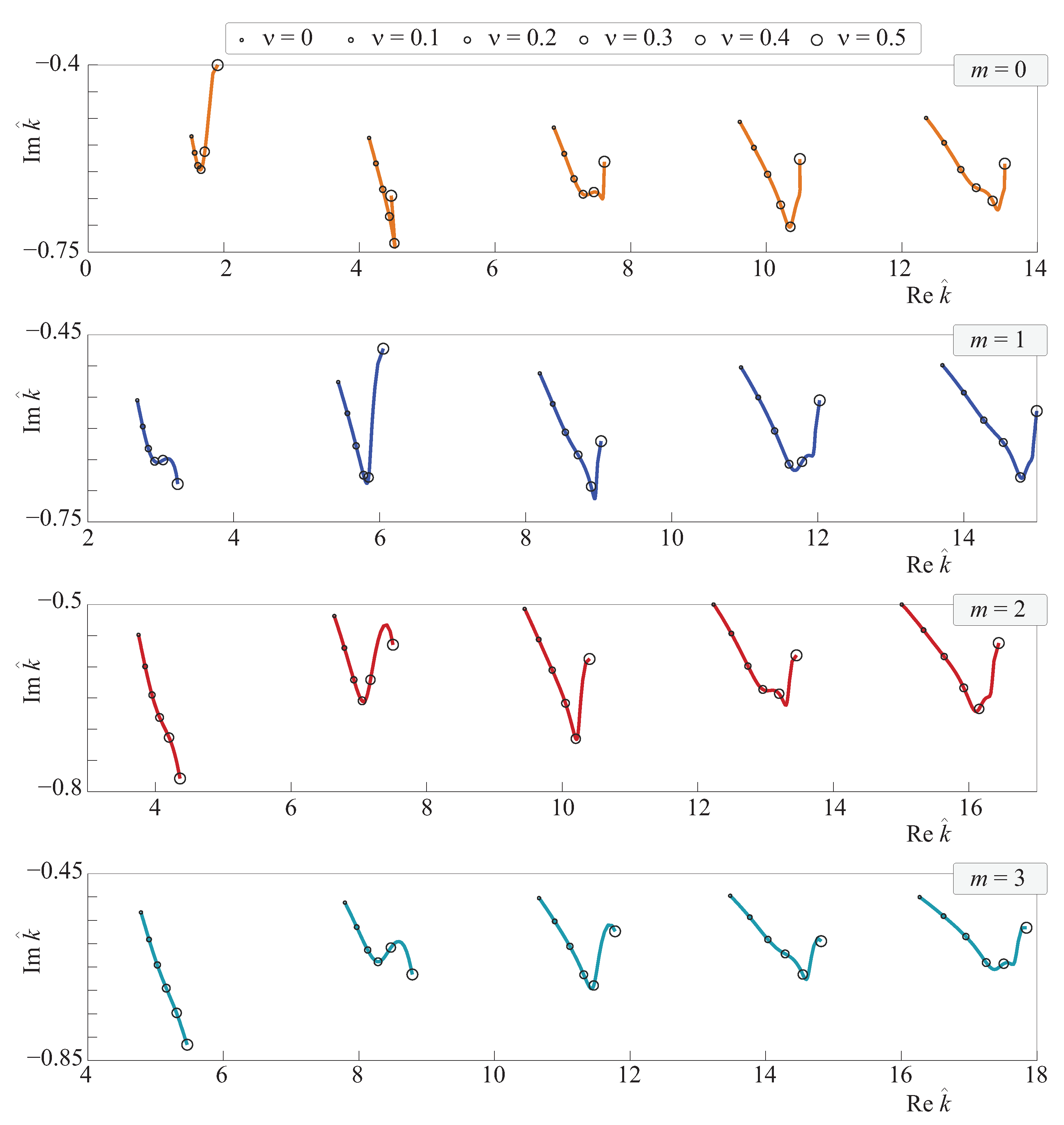 Mathematics 10 00038 g009 Mathematics 10 00038 g009