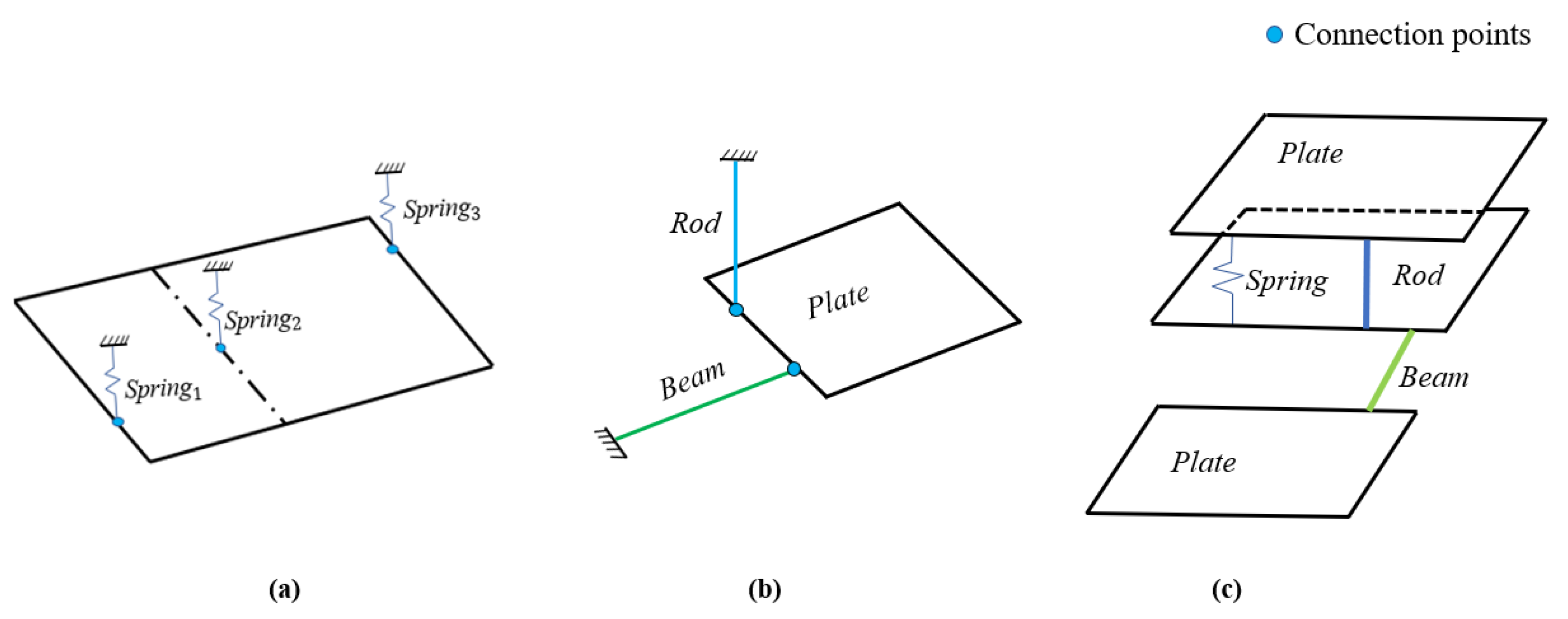 Mathematics 10 00057 g007