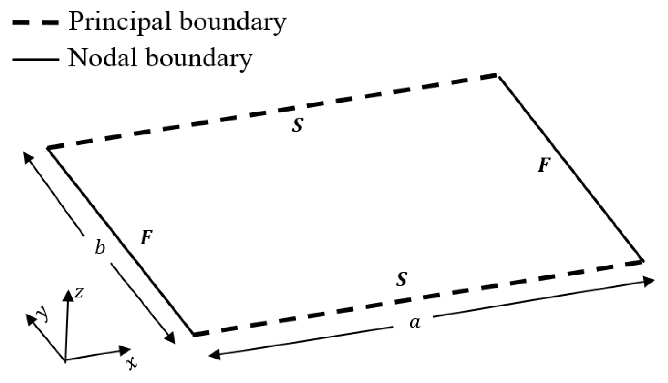 Mathematics 10 00057 g010