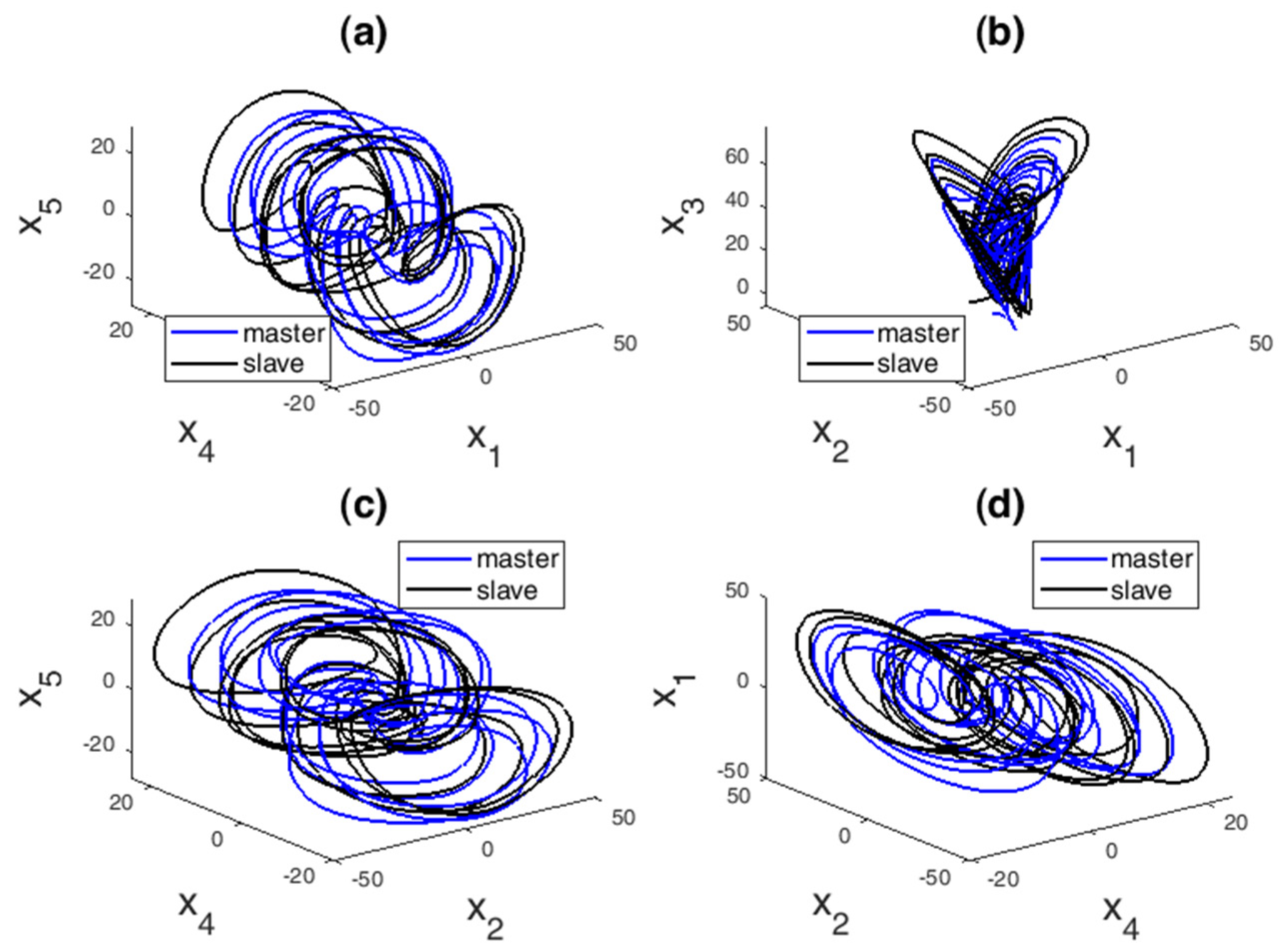 Mathematics 10 00115 g007