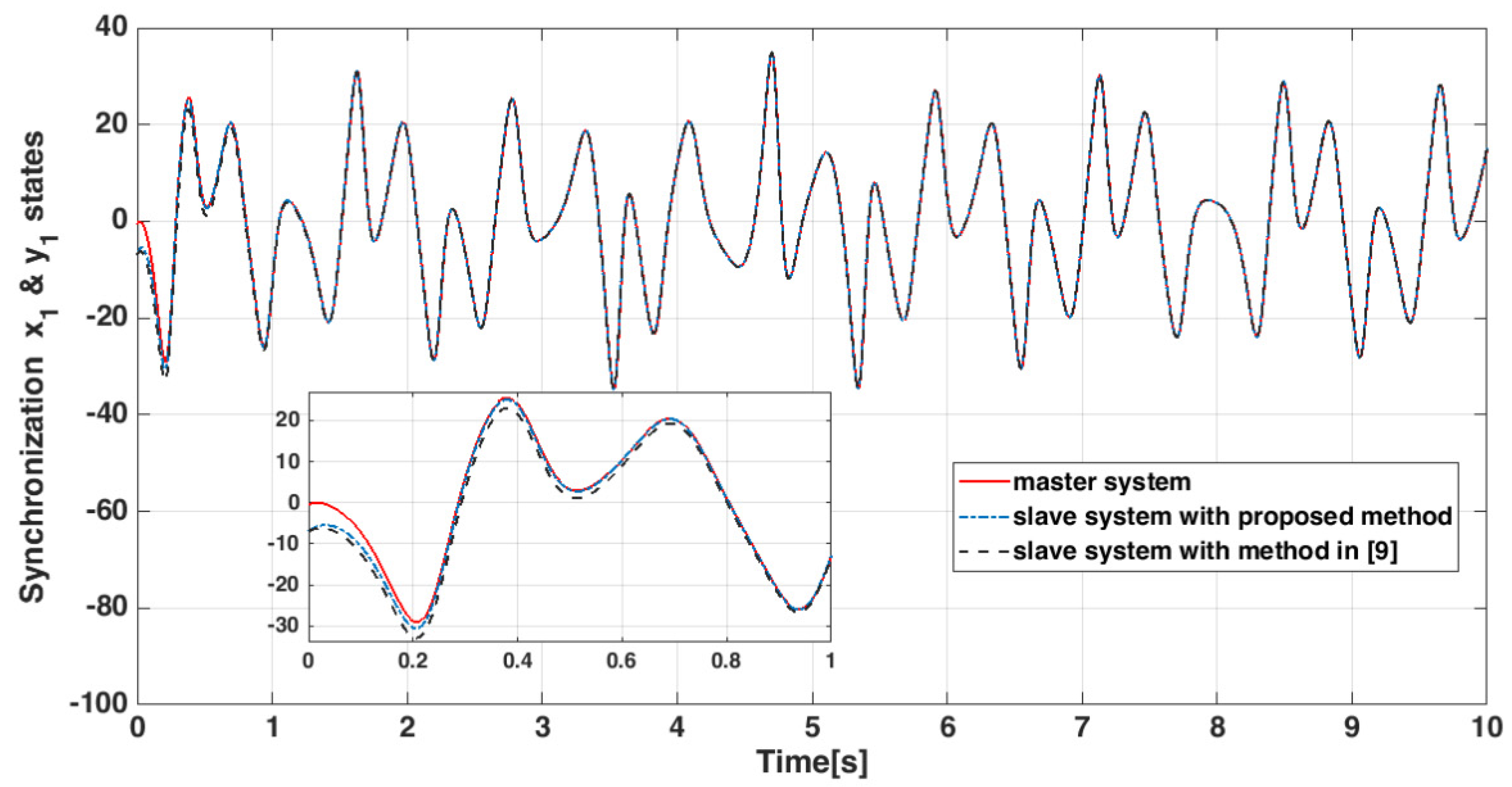 Mathematics 10 00115 g008