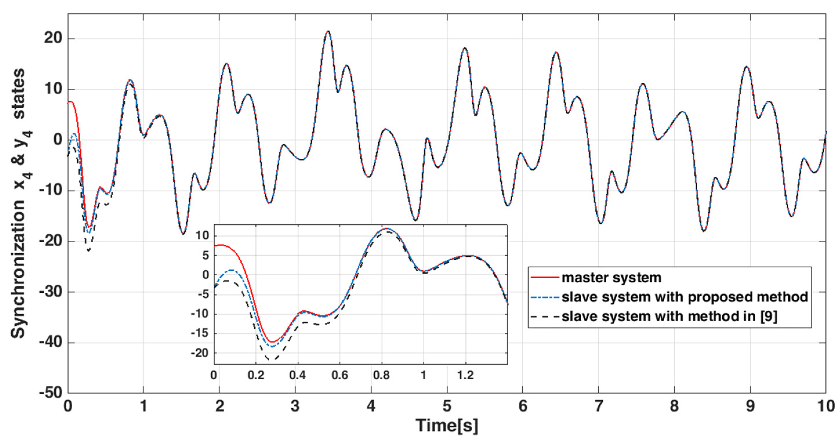 Mathematics 10 00115 g011