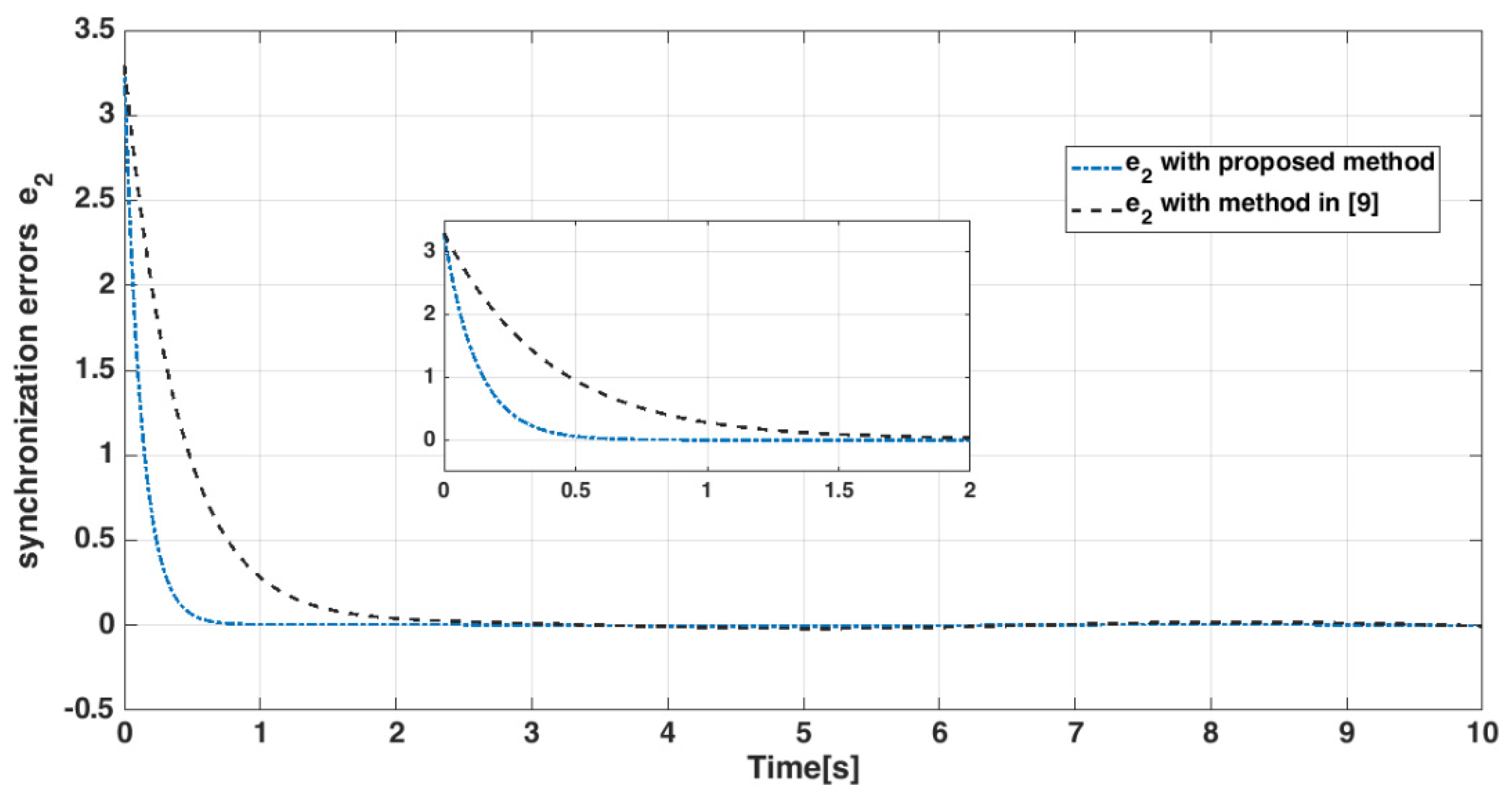 Mathematics 10 00115 g015