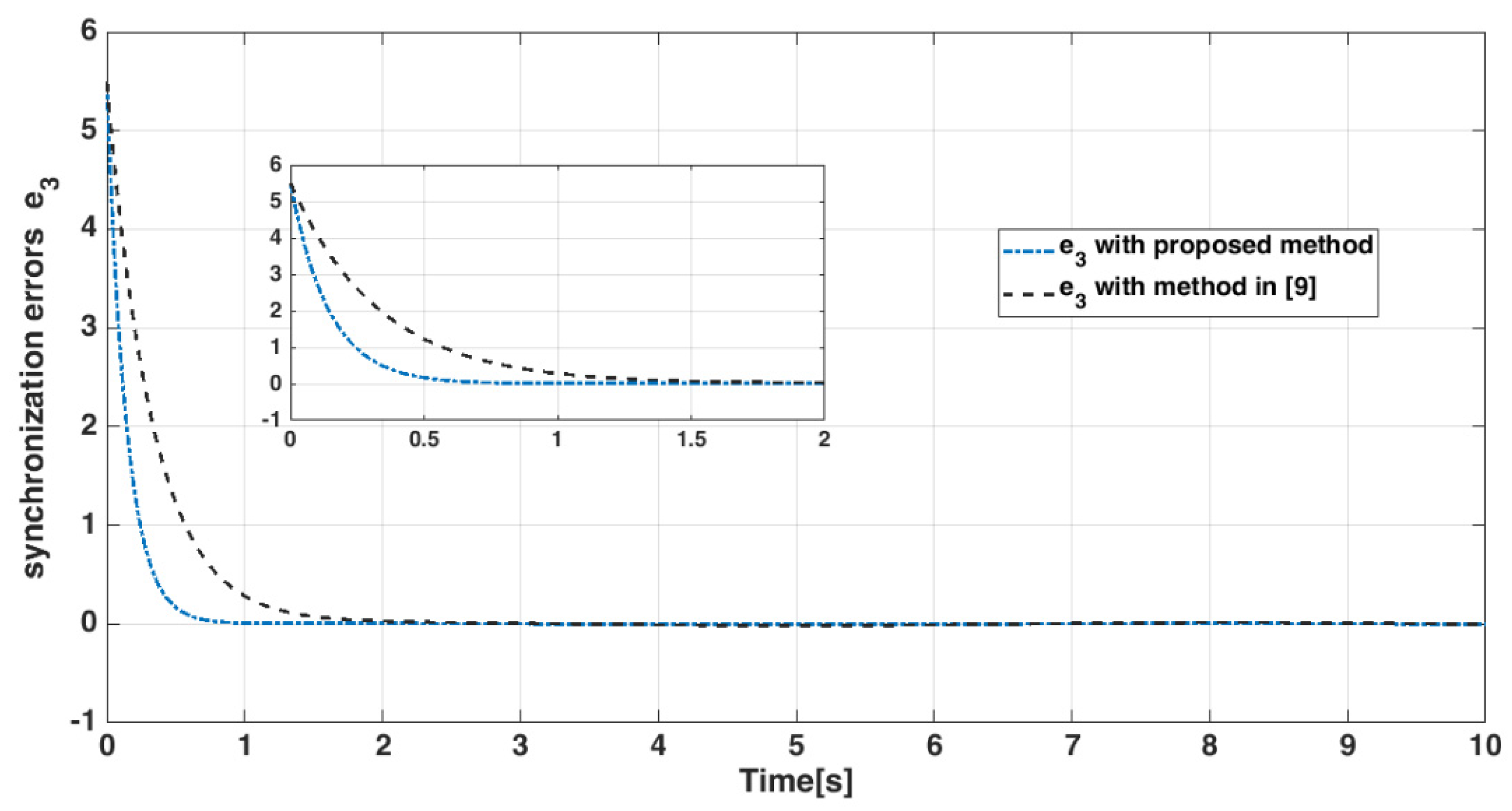 Mathematics 10 00115 g016