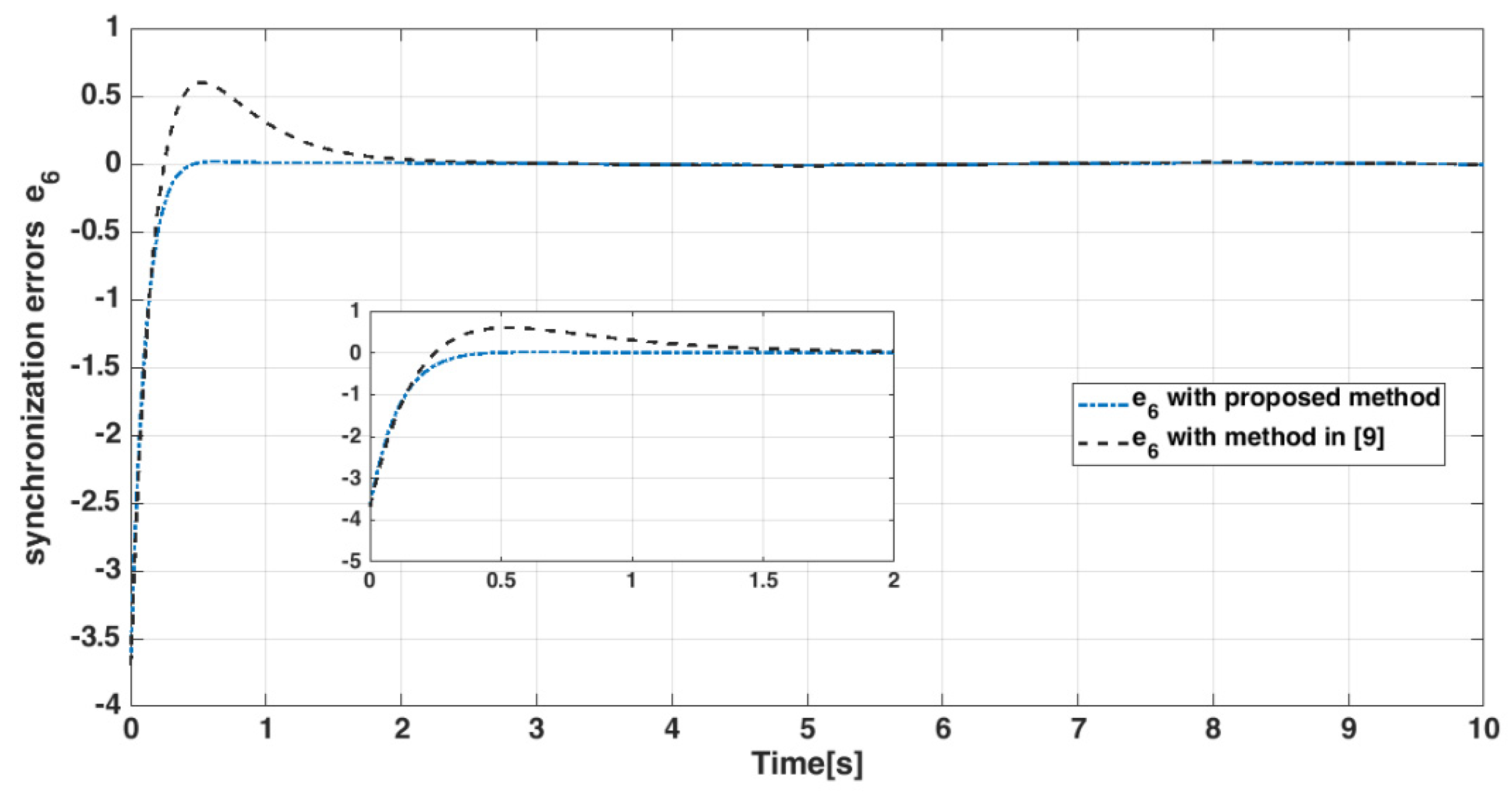 Mathematics 10 00115 g019