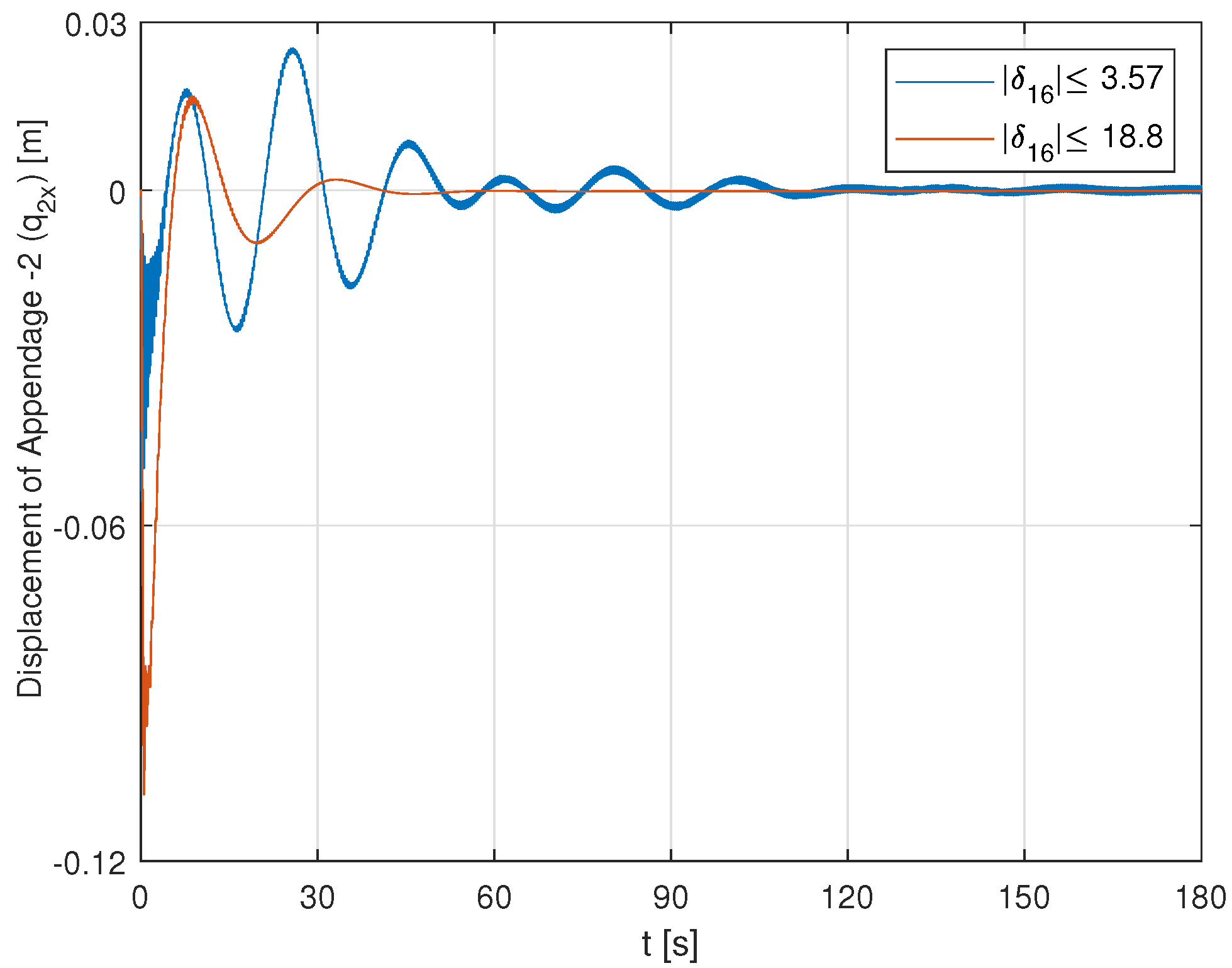Mathematics 10 00179 g022
