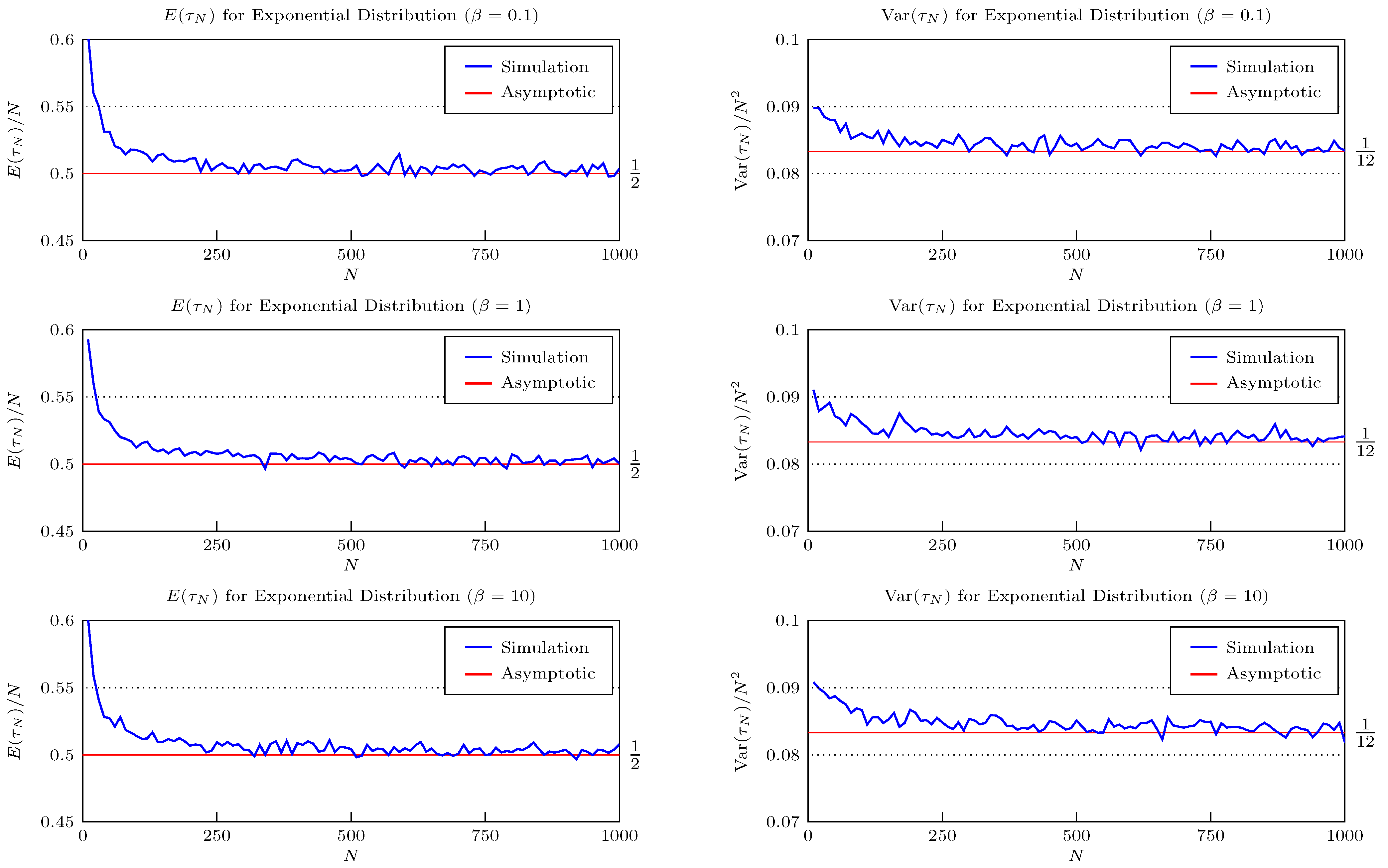 Mathematics 10 00194 g003