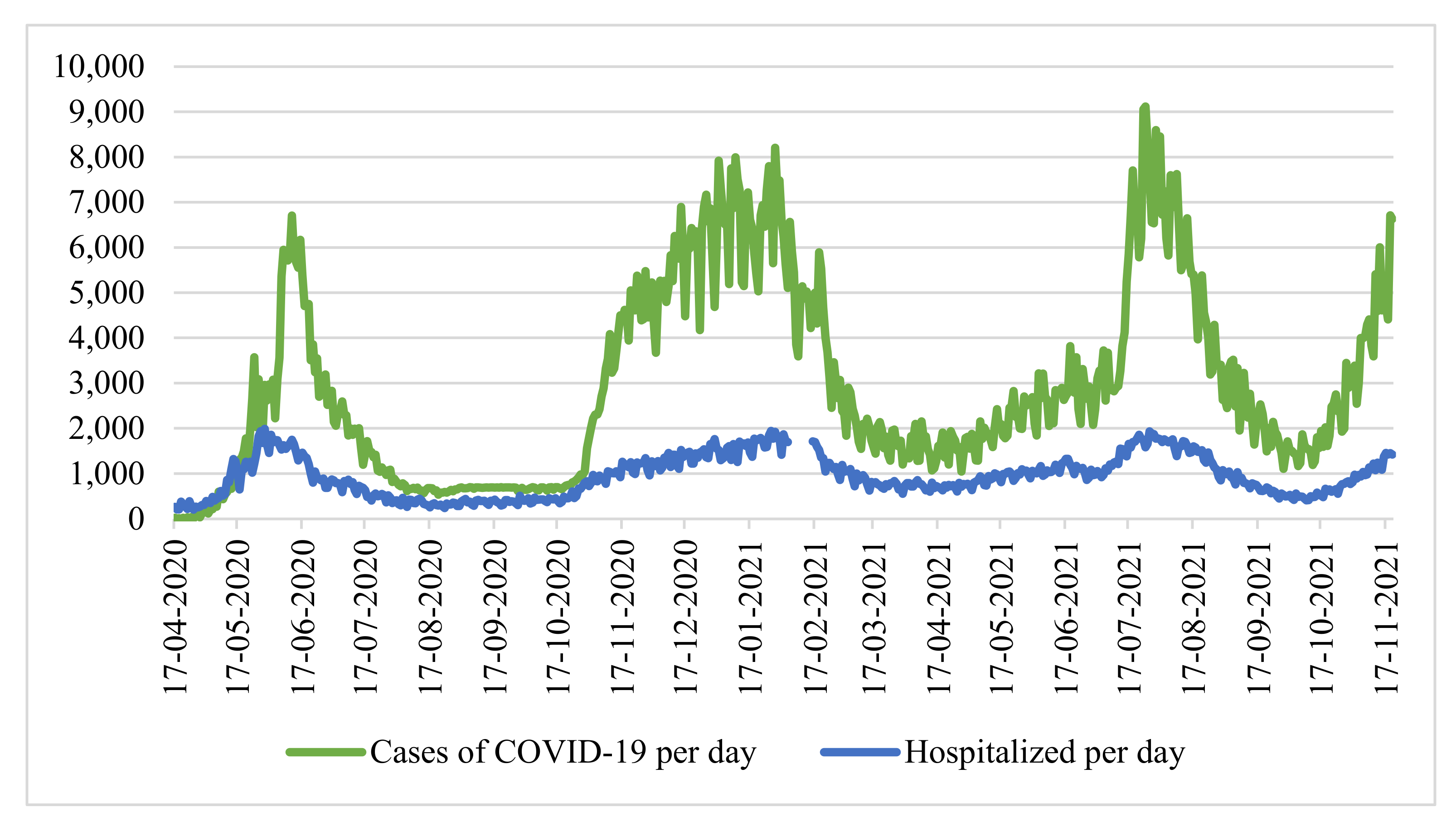 Mathematics Free FullText COVID19 Spread Forecasting