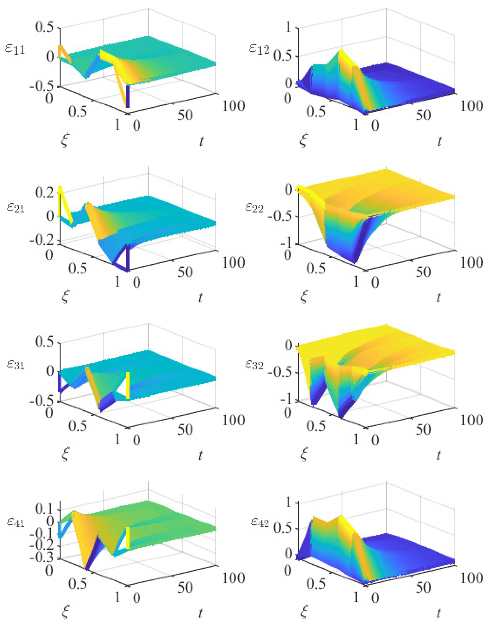 Mathematics 10 00201 g002
