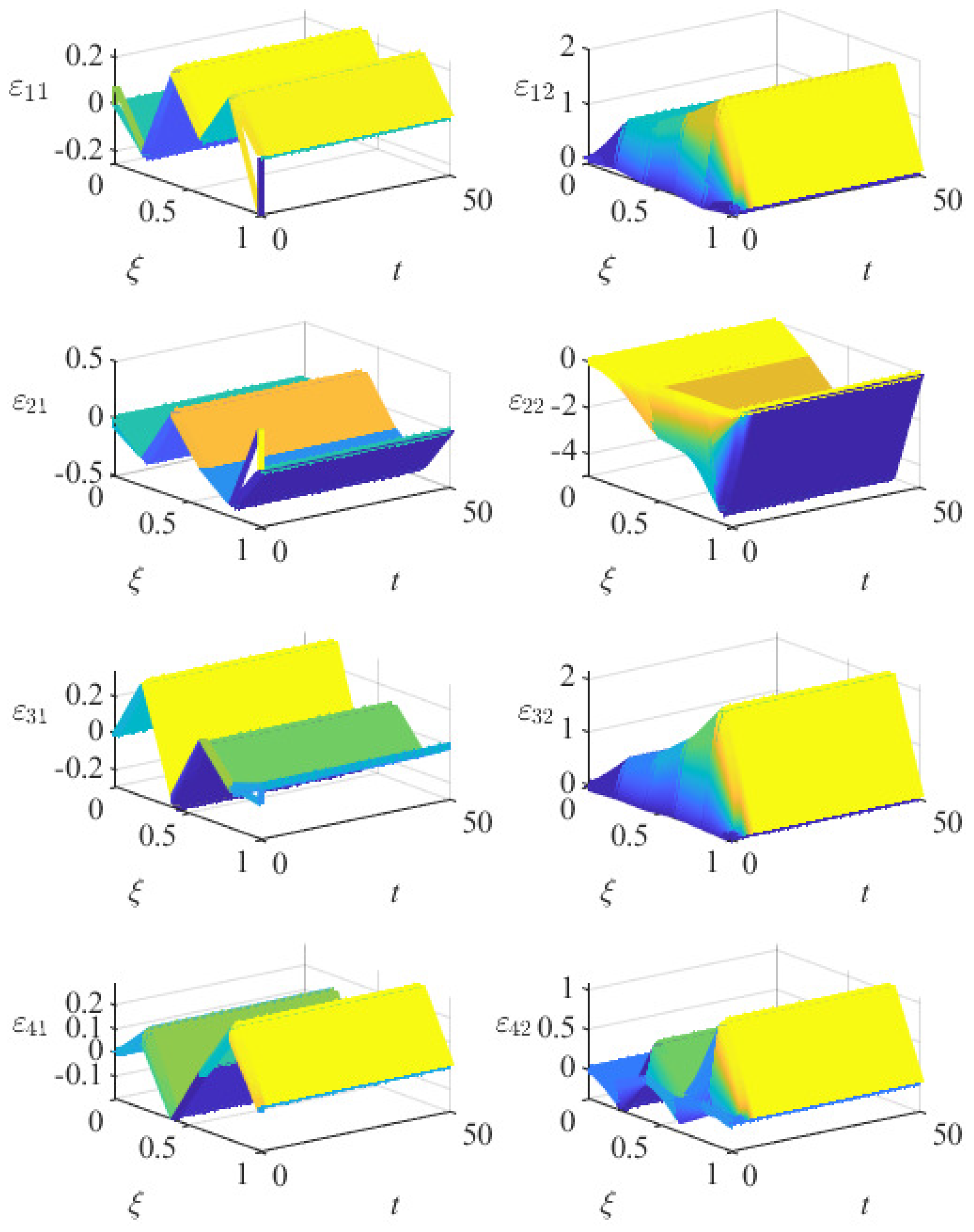Mathematics 10 00201 g004