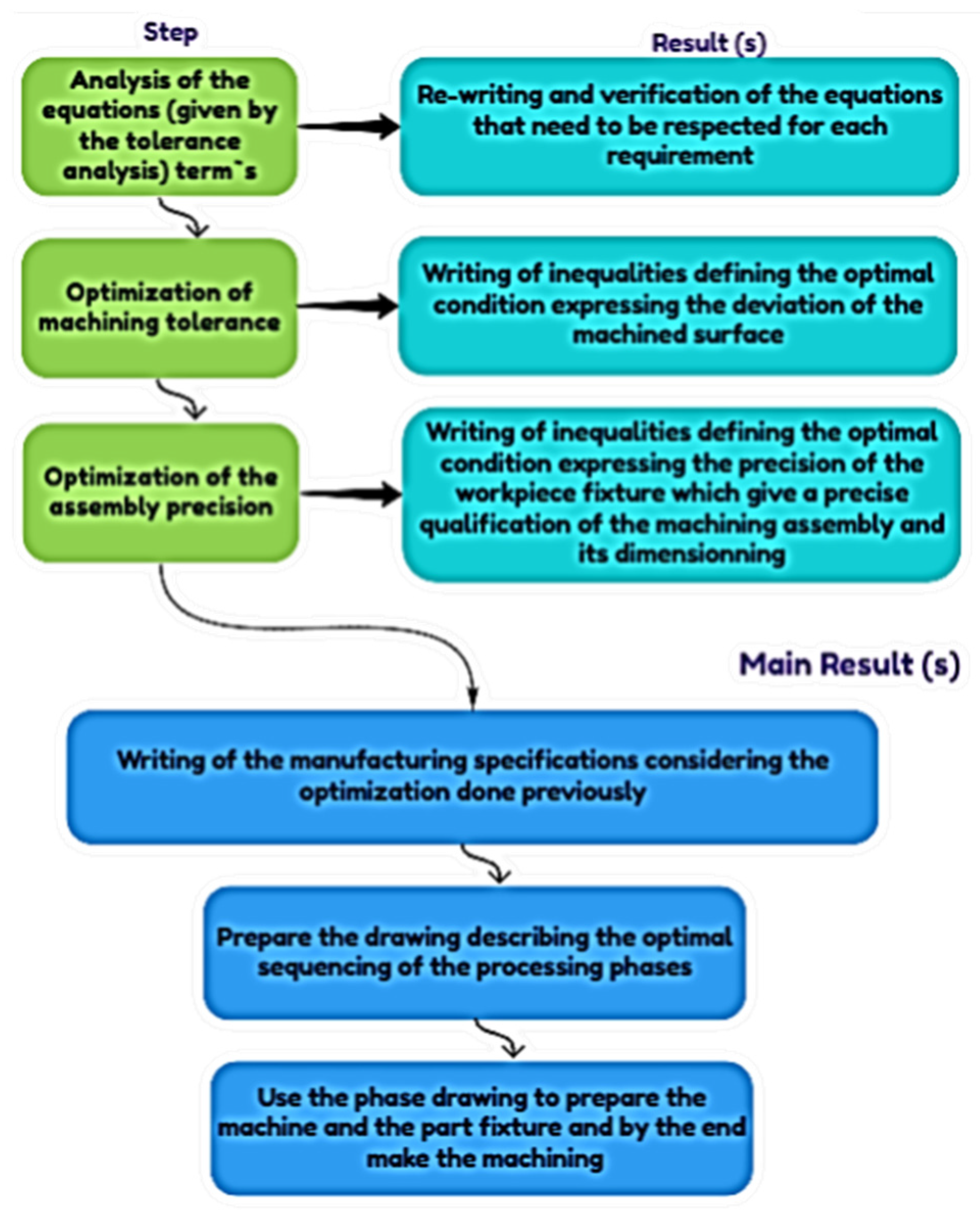 Mathematics 10 00203 g002 Mathematics 10 00203 g002