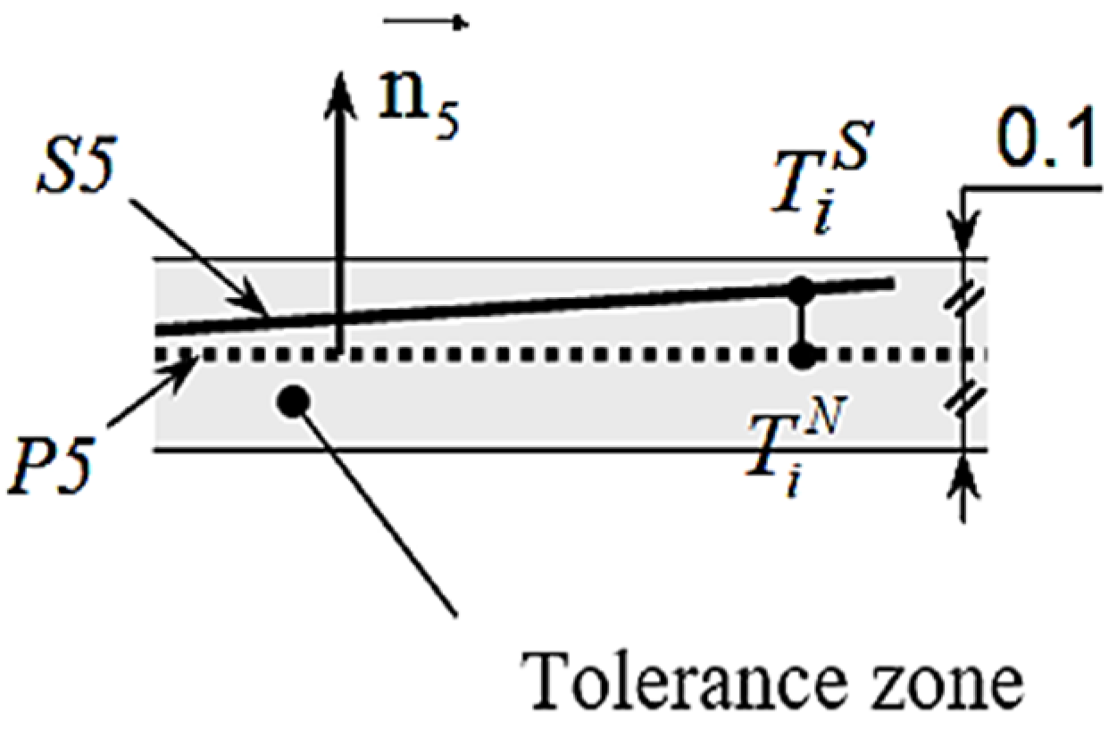 Mathematics 10 00203 g008 Mathematics 10 00203 g008