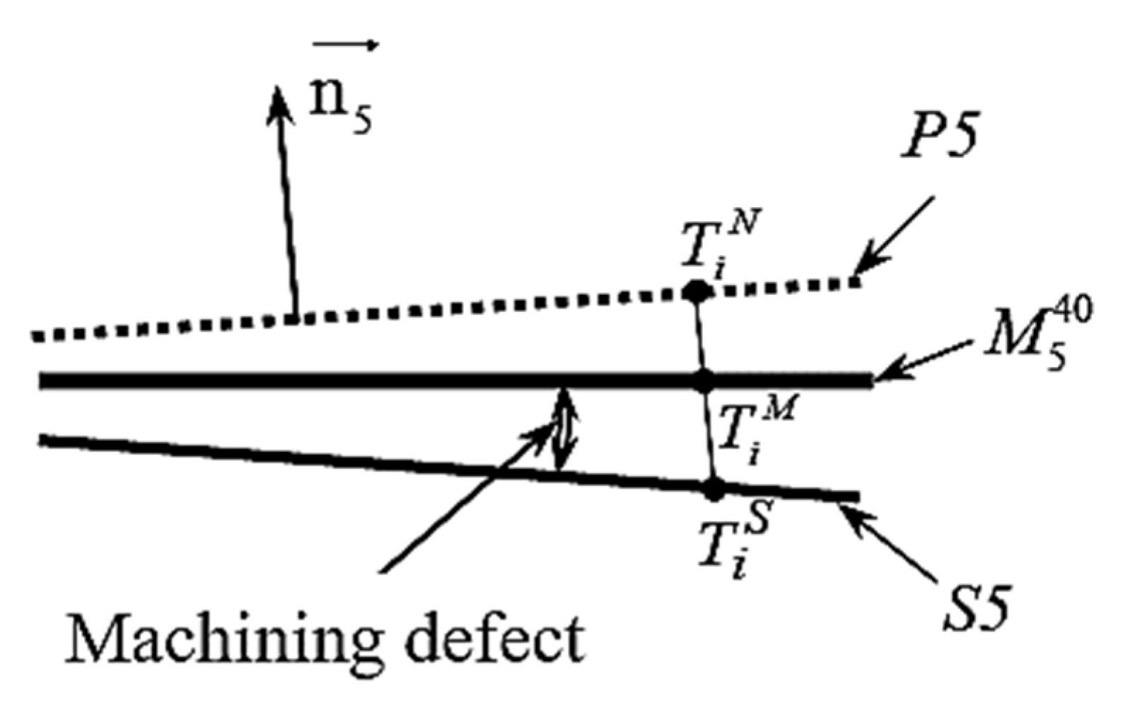Mathematics 10 00203 g010 Mathematics 10 00203 g010
