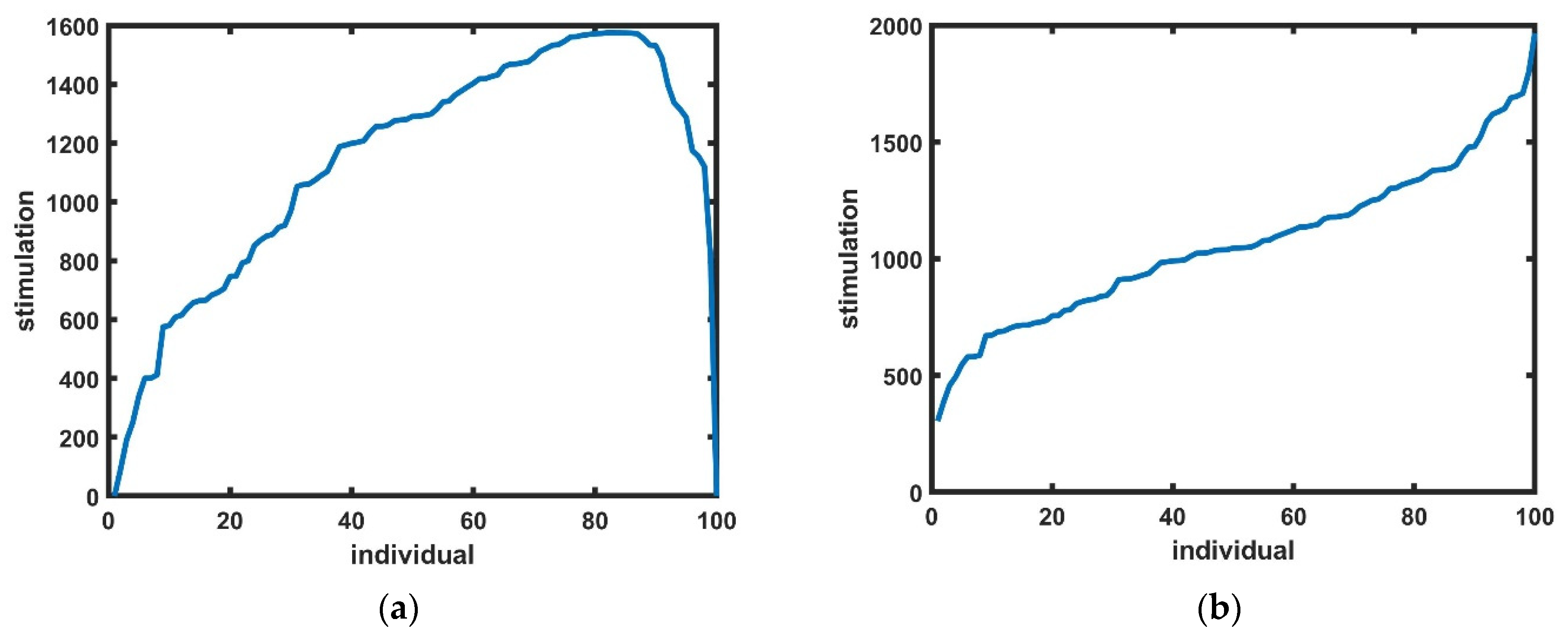 Mathematics 10 00212 g001