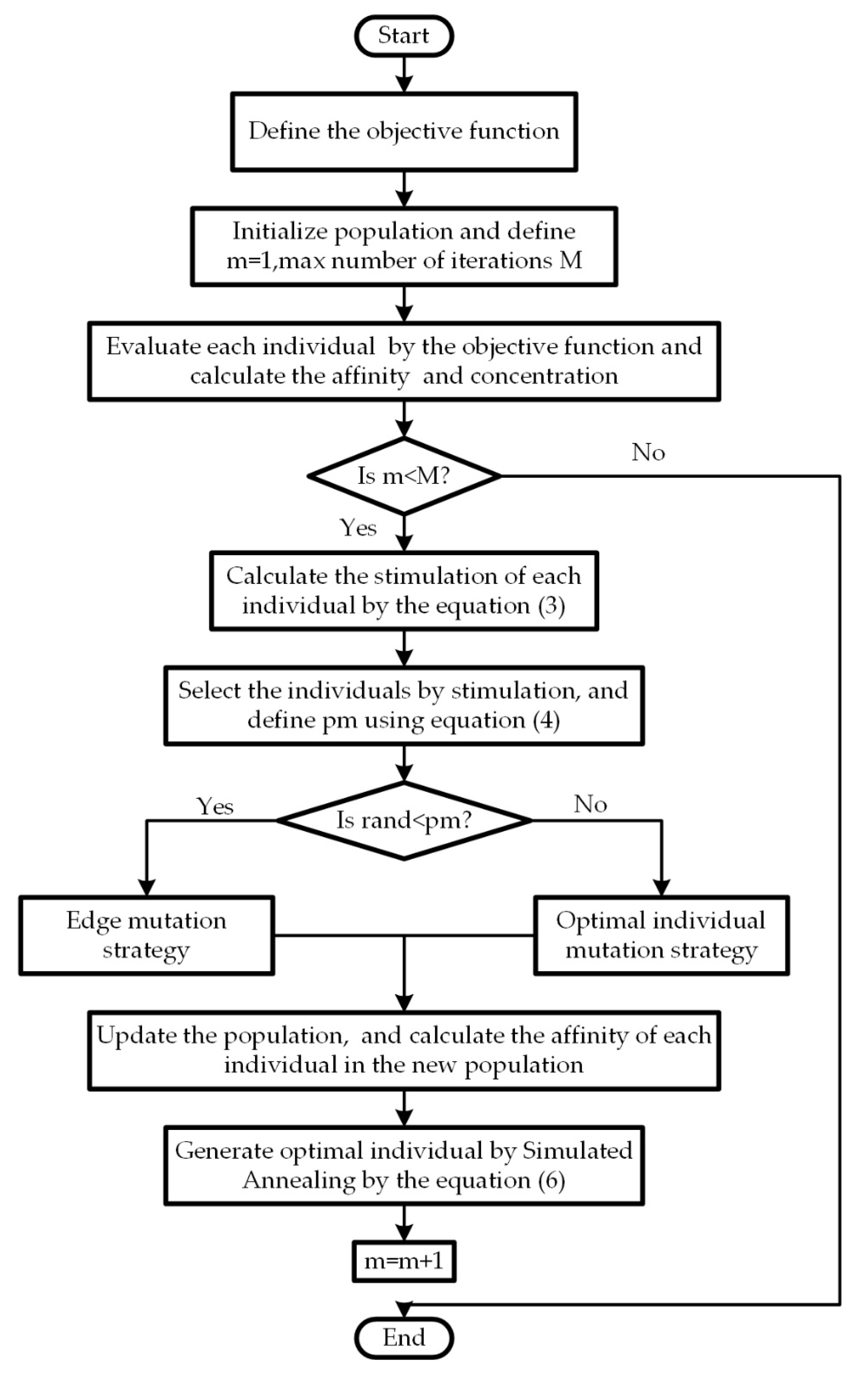 Mathematics 10 00212 g002