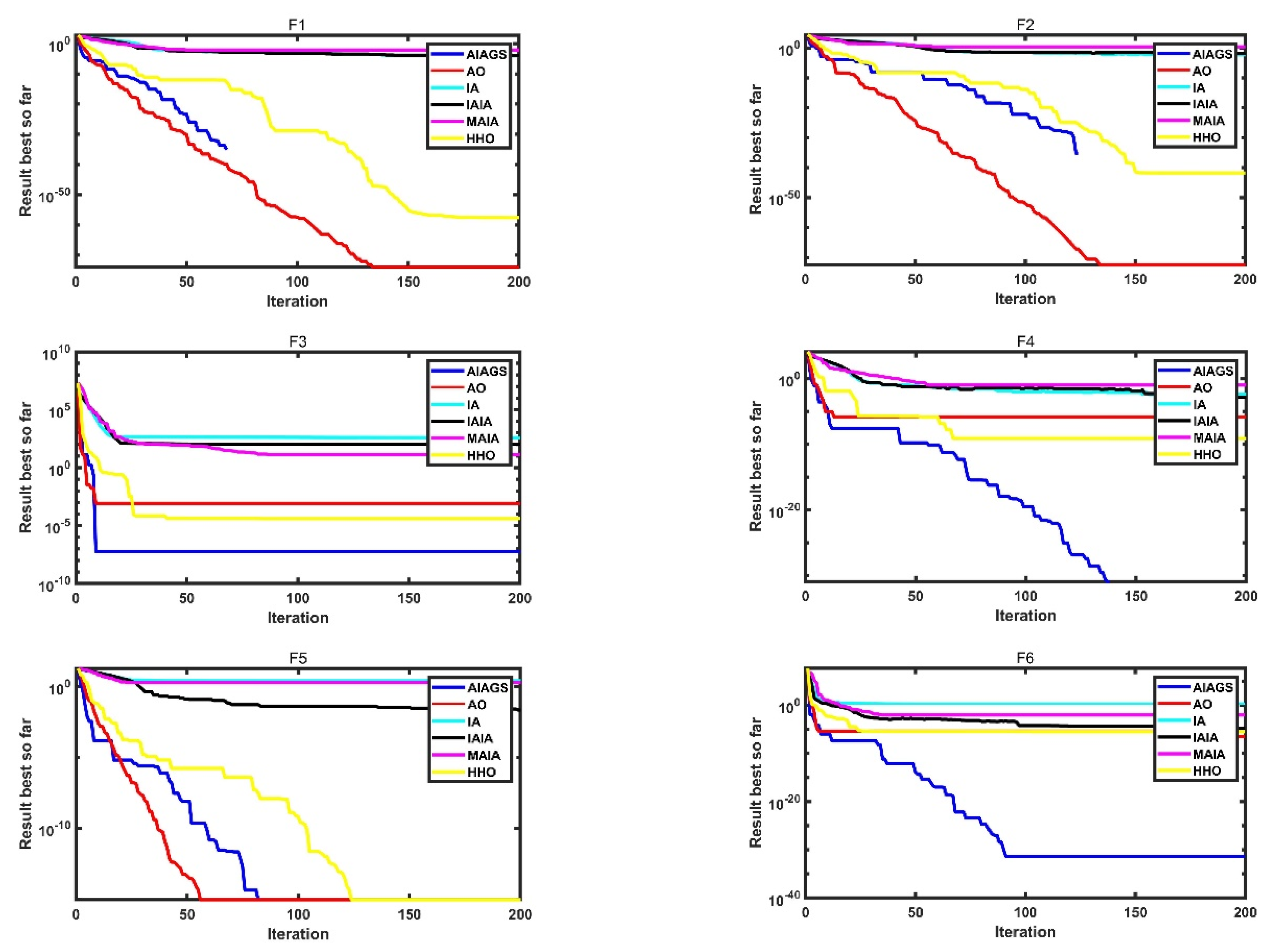 Mathematics 10 00212 g003a