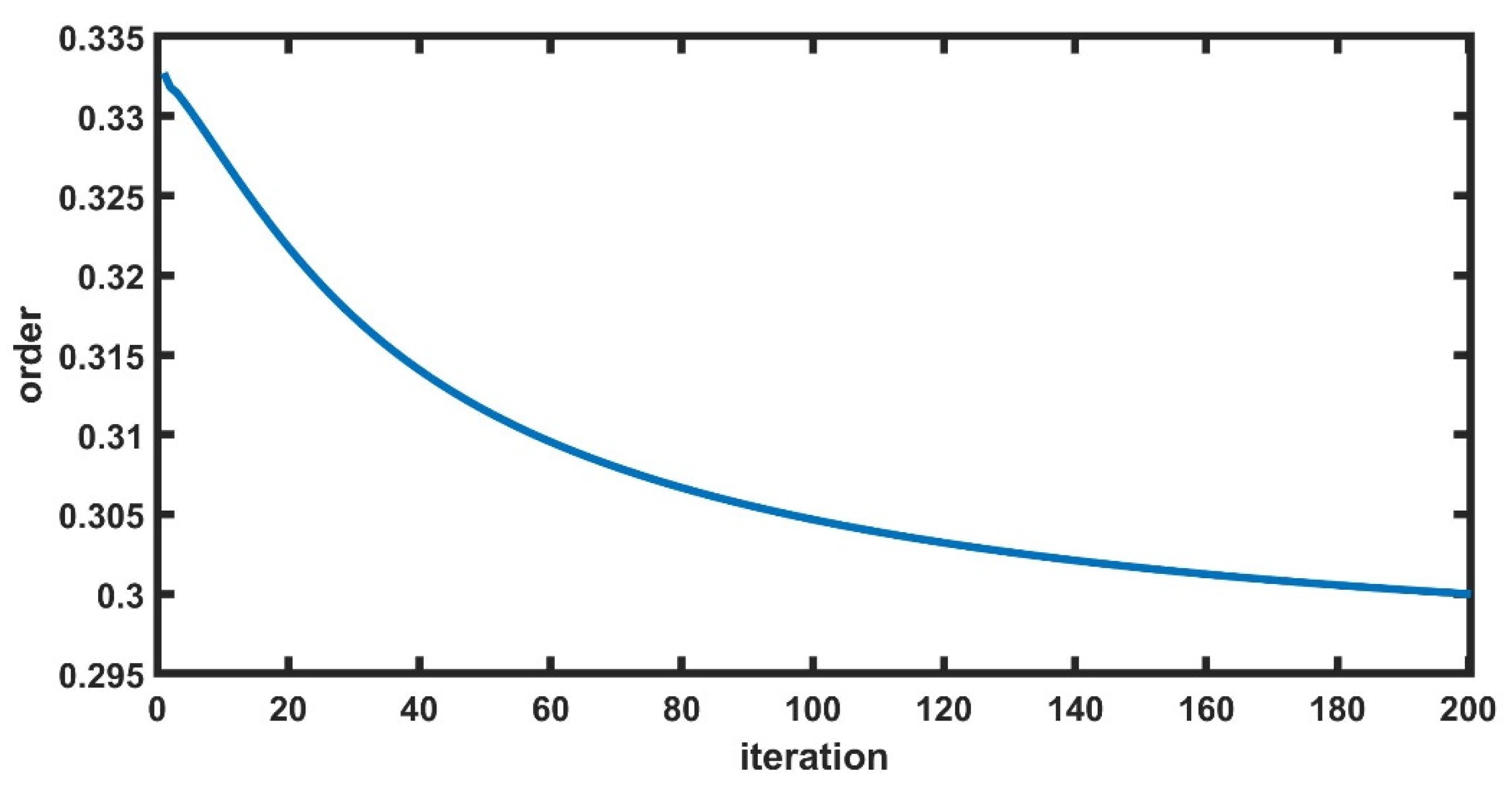 Mathematics 10 00212 g008