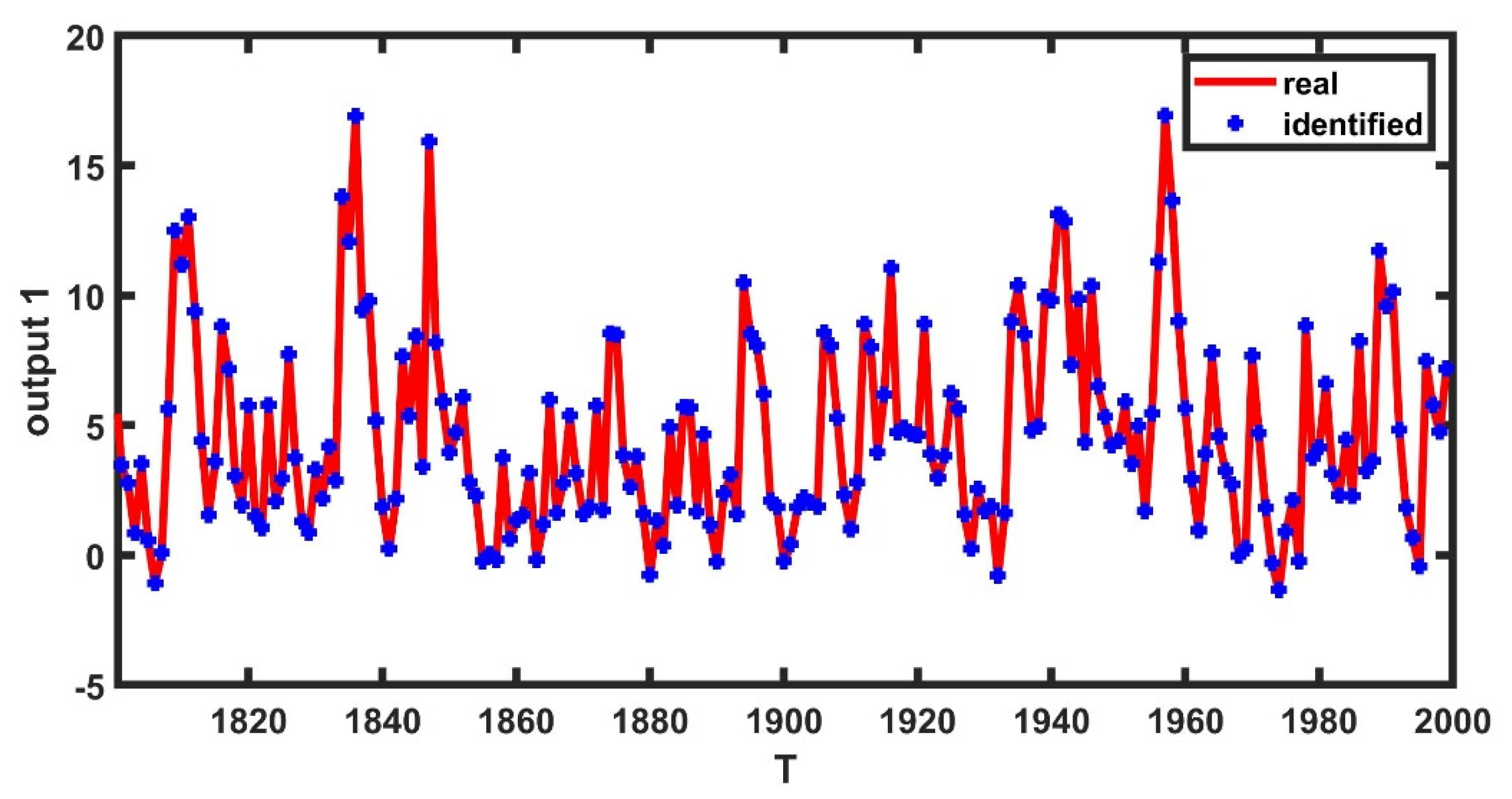 Mathematics 10 00212 g009