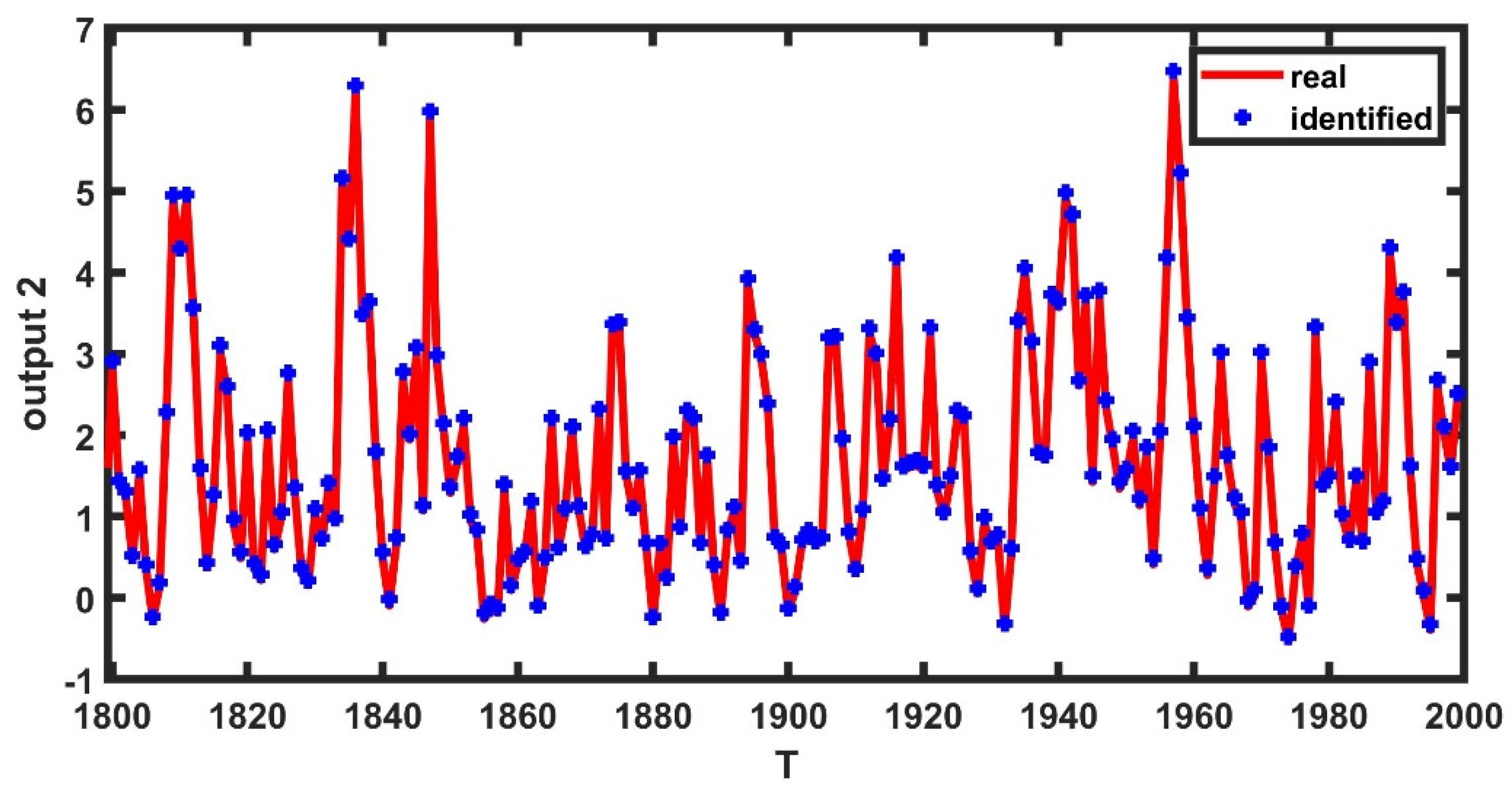 Mathematics 10 00212 g010