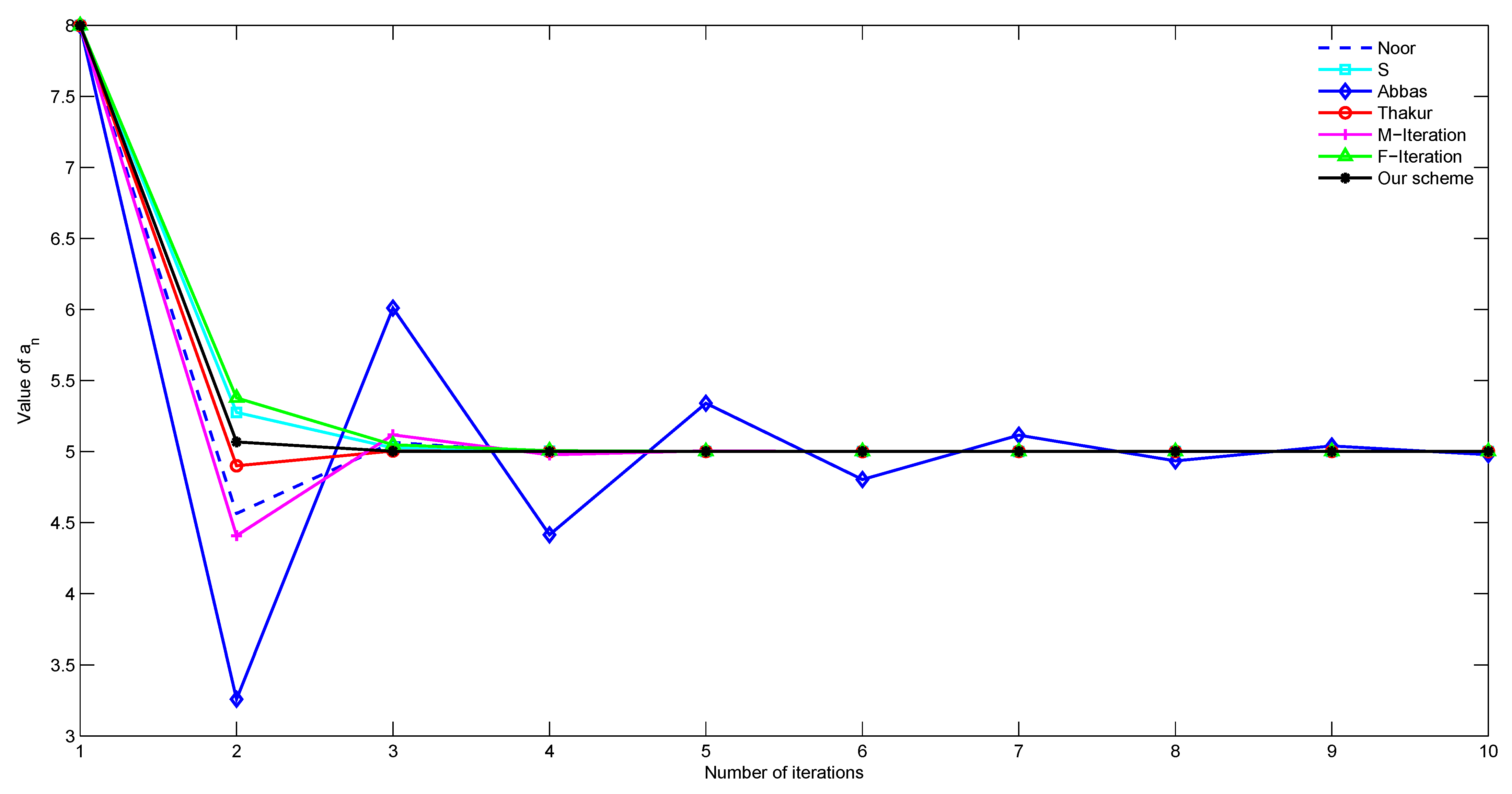 Mathematics 10 00273 g001