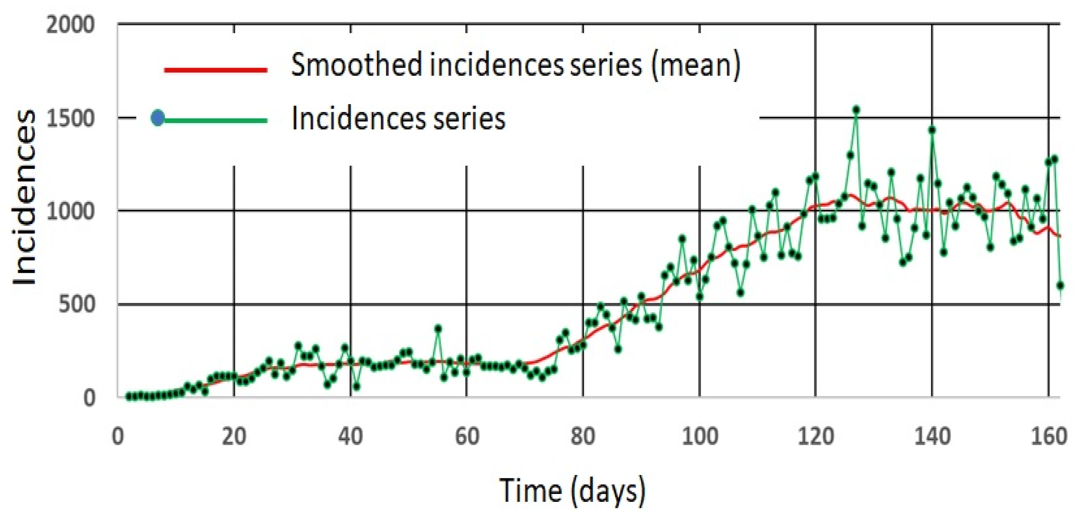 Mathematics 10 00287 g001