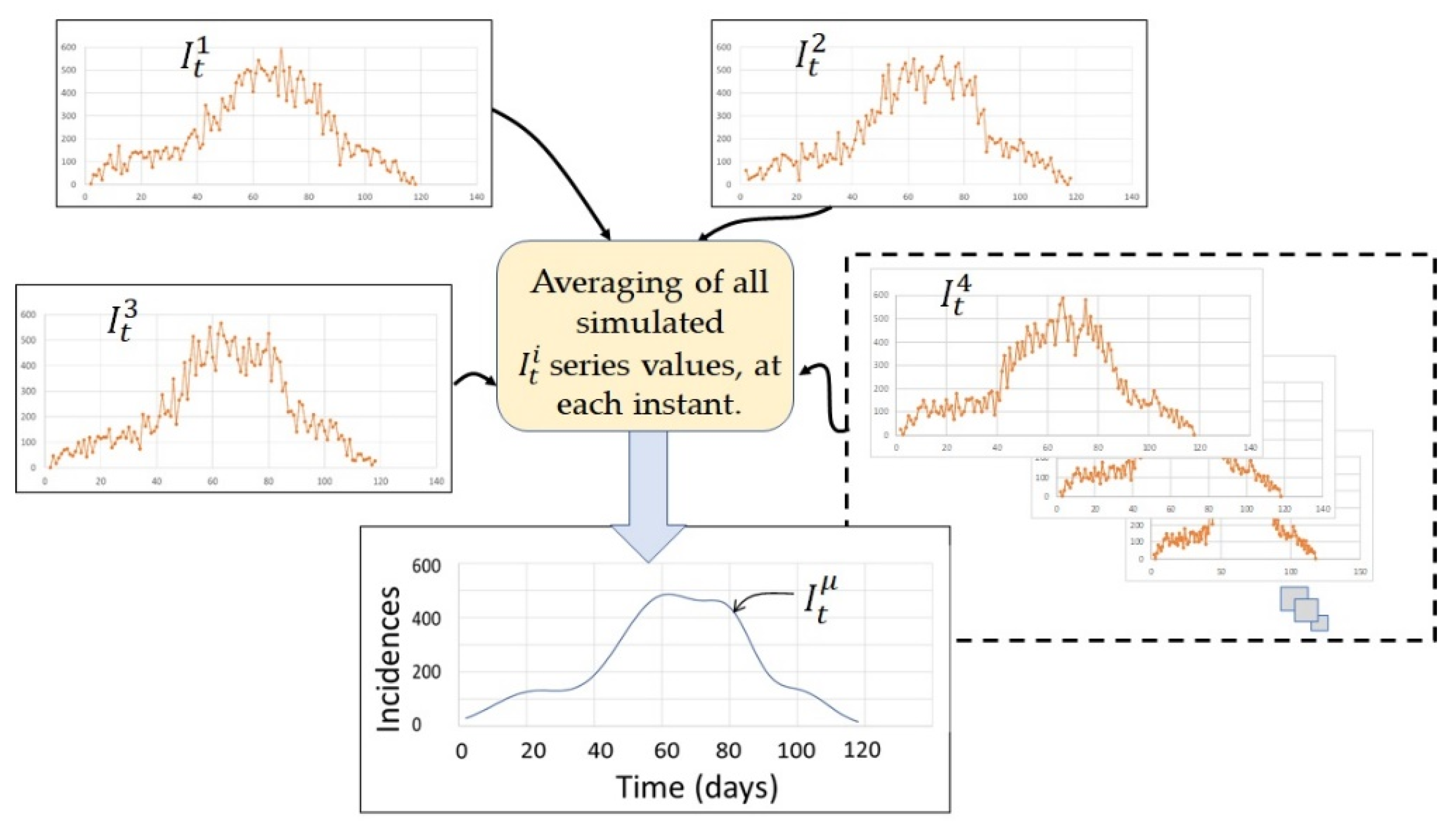 Mathematics 10 00287 g003
