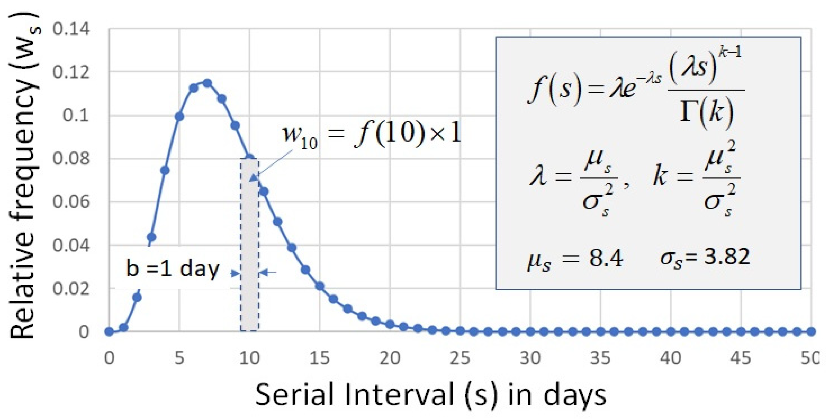 Mathematics 10 00287 g004