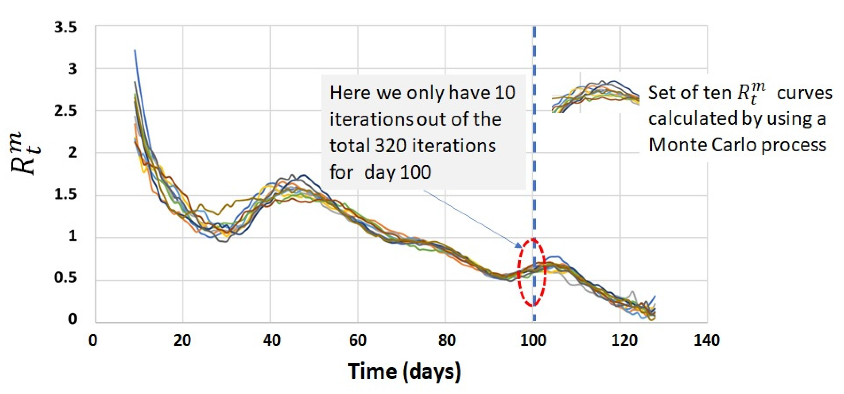 Mathematics 10 00287 g005