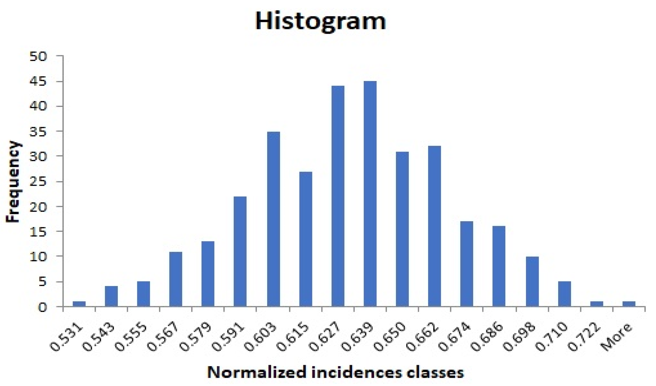Mathematics 10 00287 g006