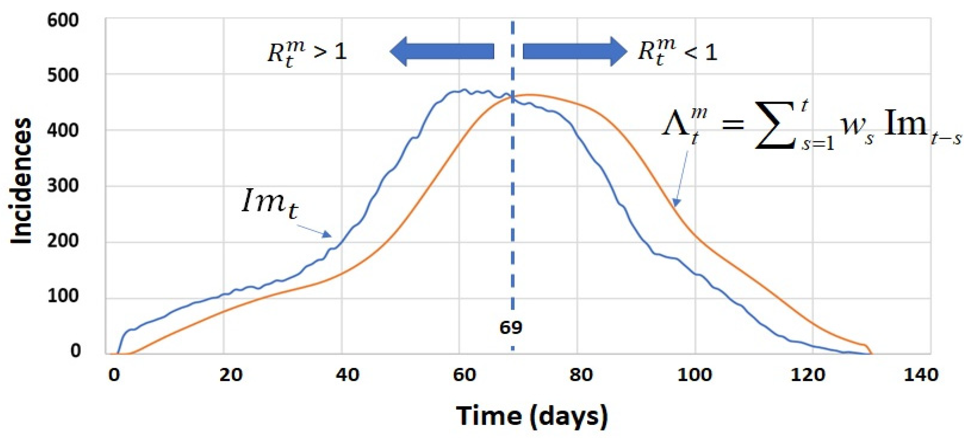 Mathematics 10 00287 g008