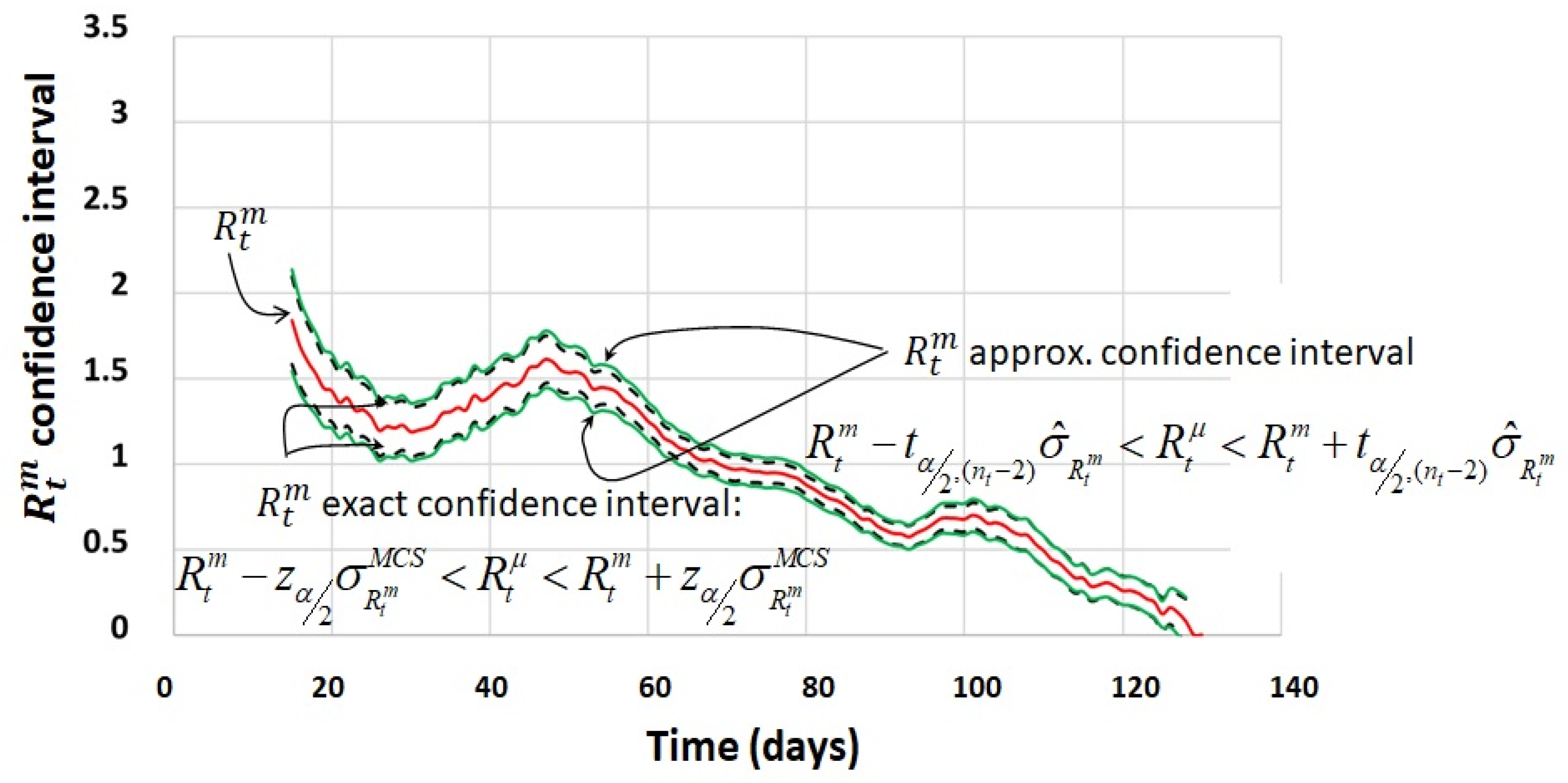 Mathematics 10 00287 g010
