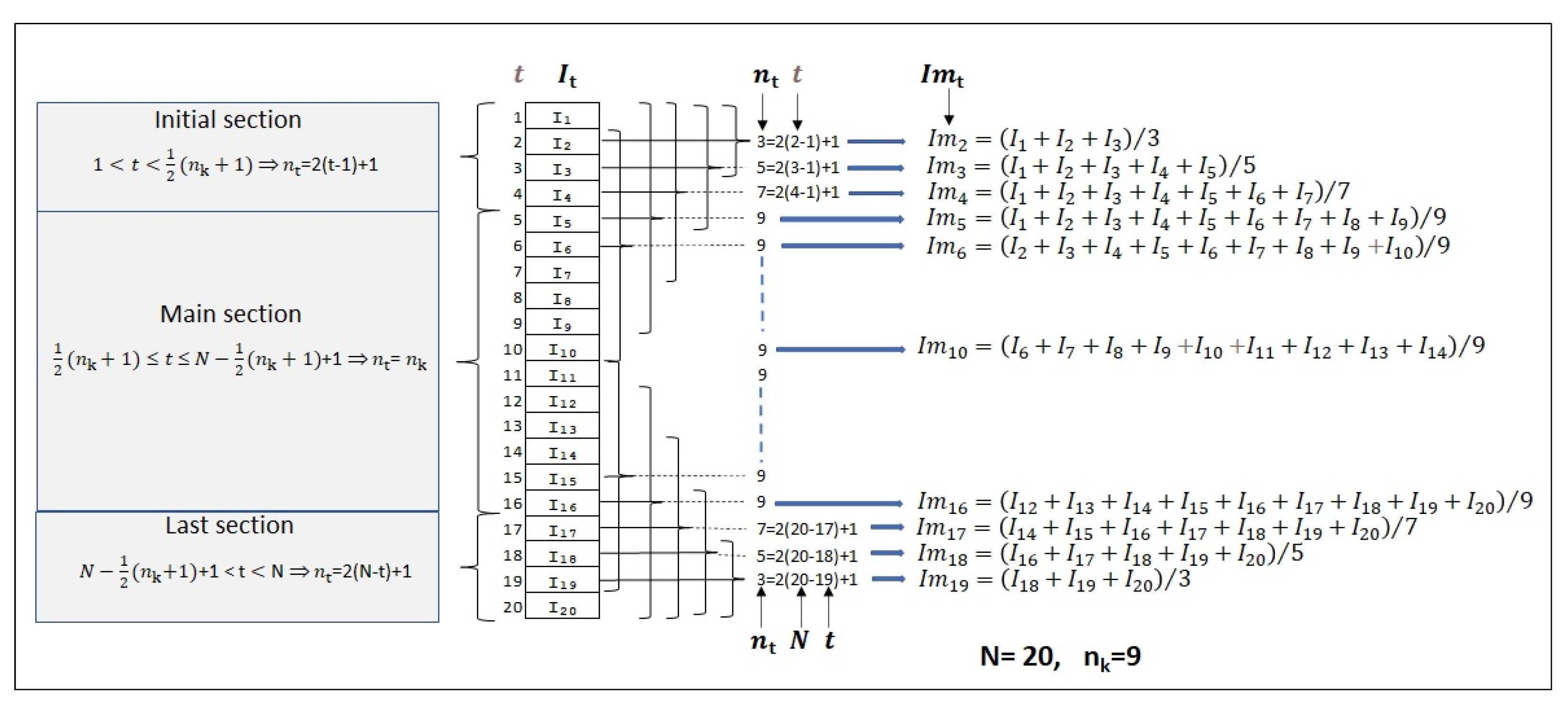 Mathematics 10 00287 g0a1