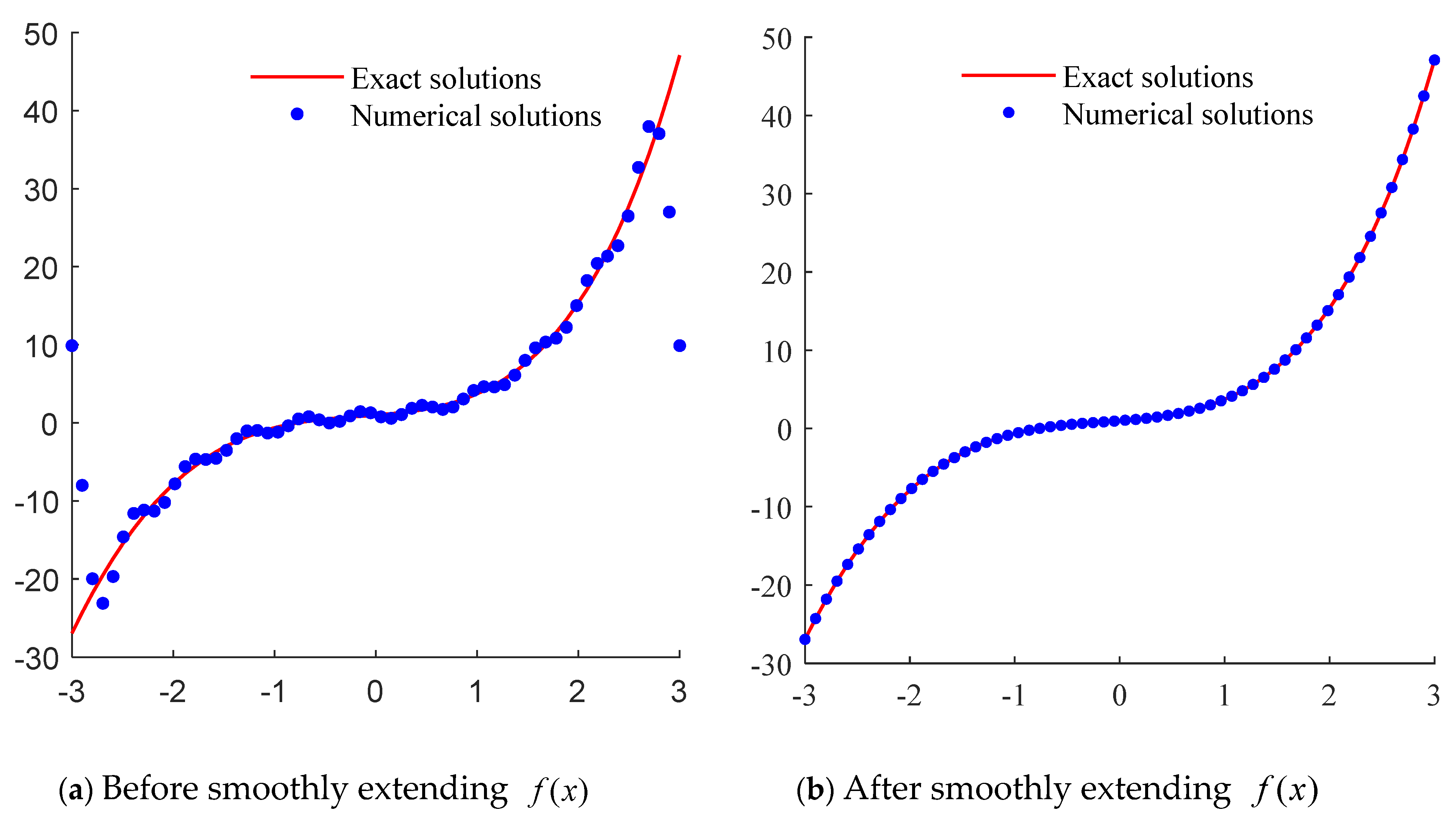 Mathematics 10 00296 g002 Mathematics 10 00296 g002