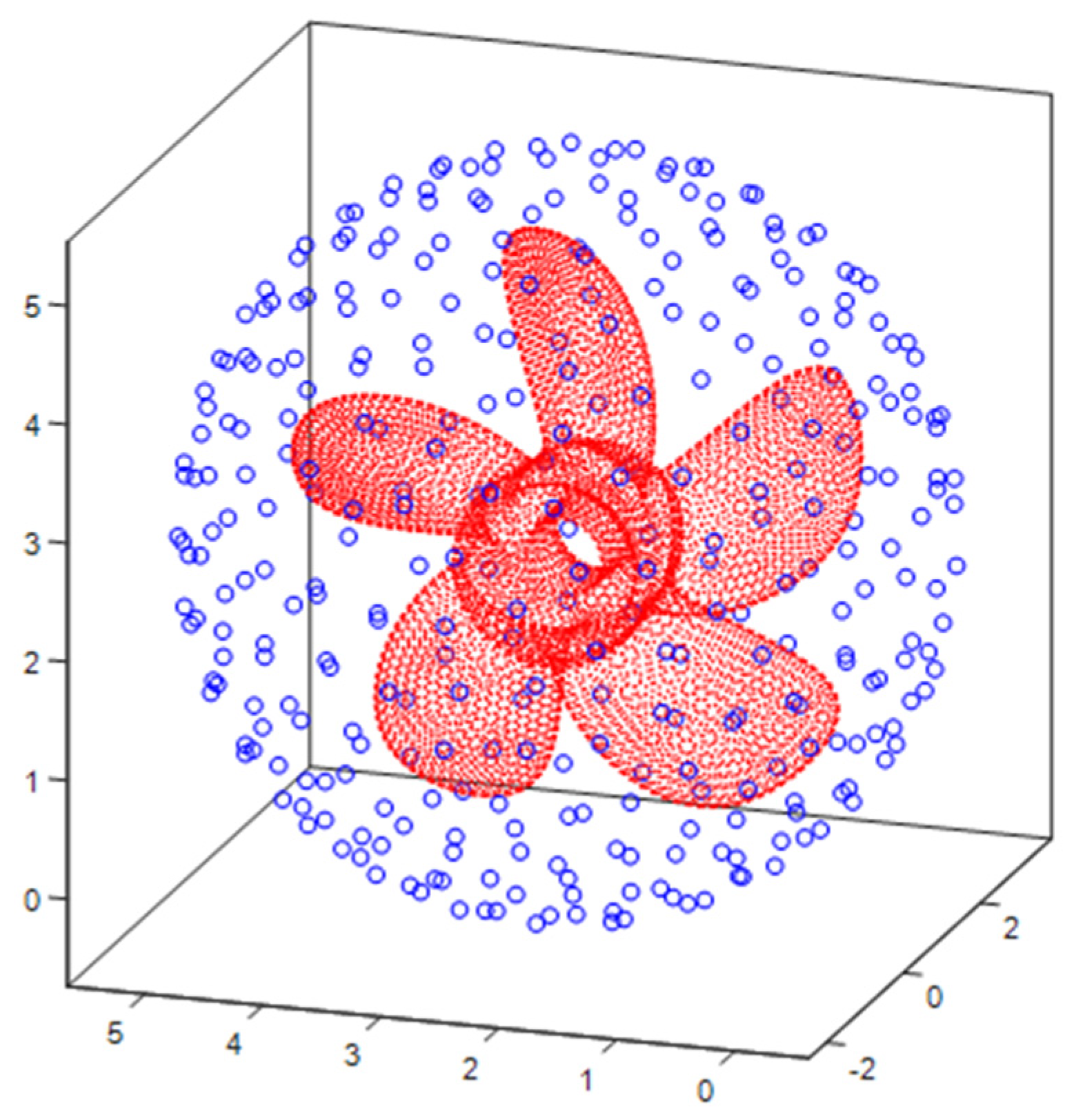 Mathematics 10 00296 g012 Mathematics 10 00296 g012