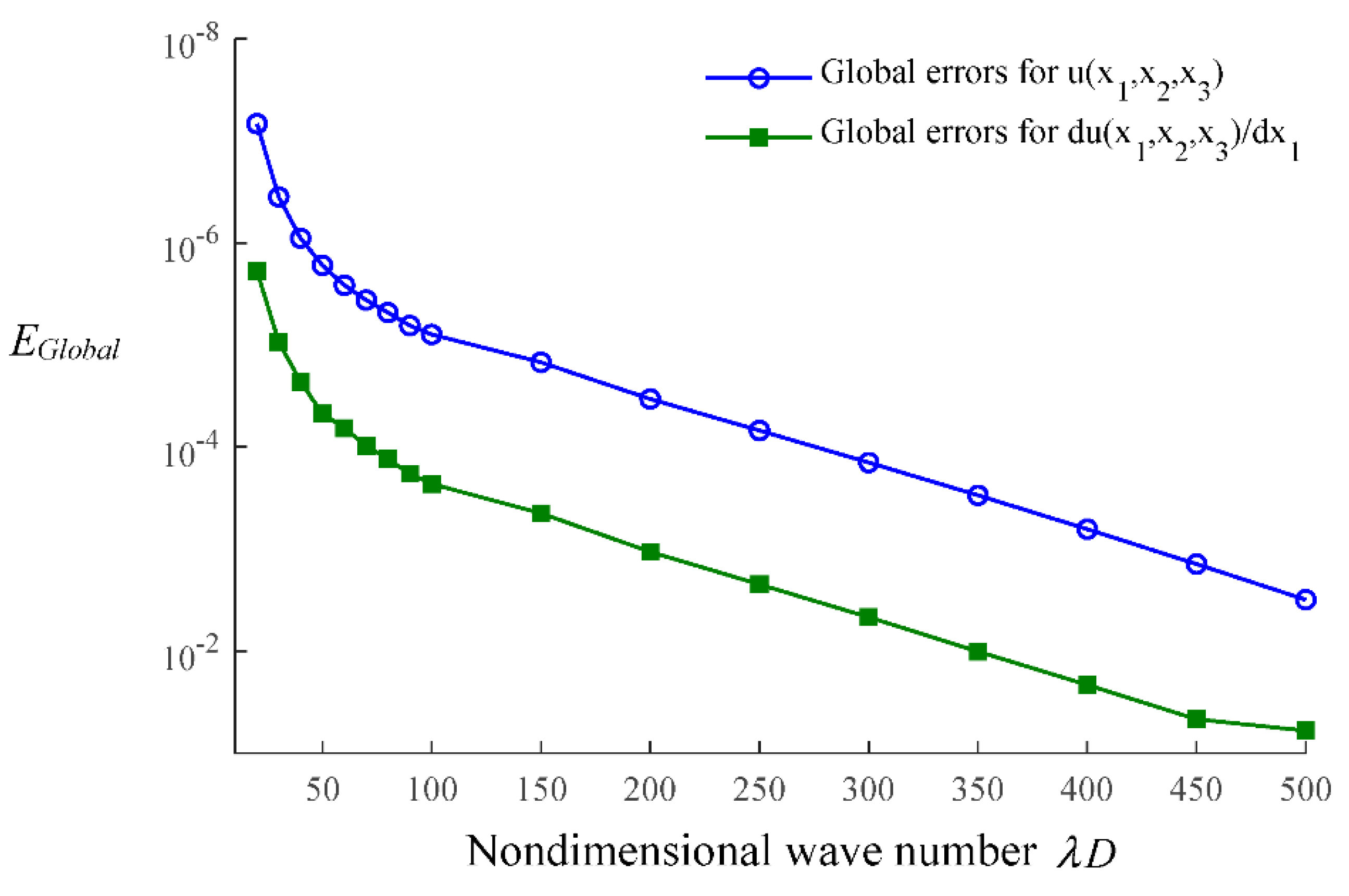 Mathematics 10 00296 g013 Mathematics 10 00296 g013